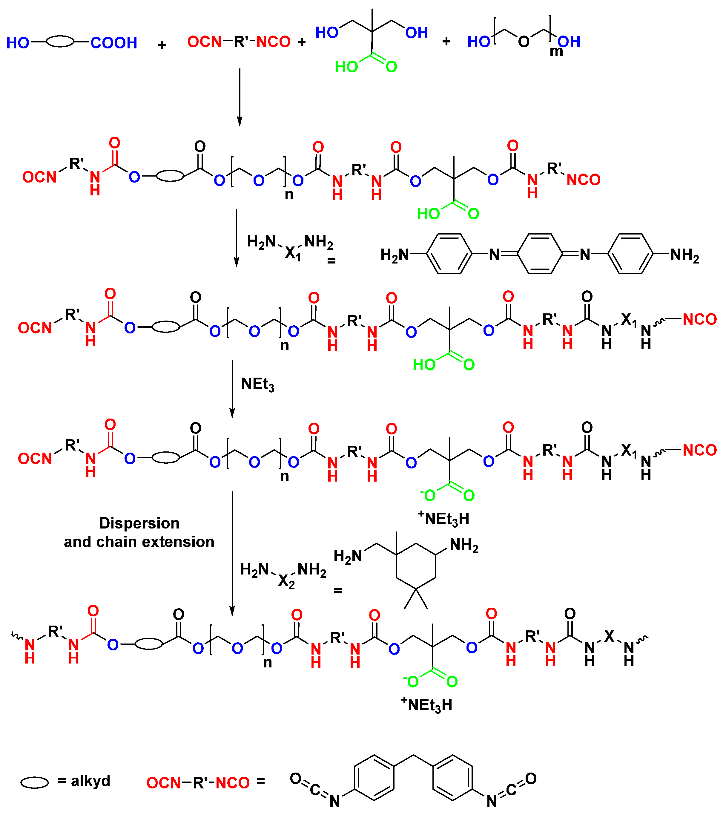 Polymers 16 00454 sch017