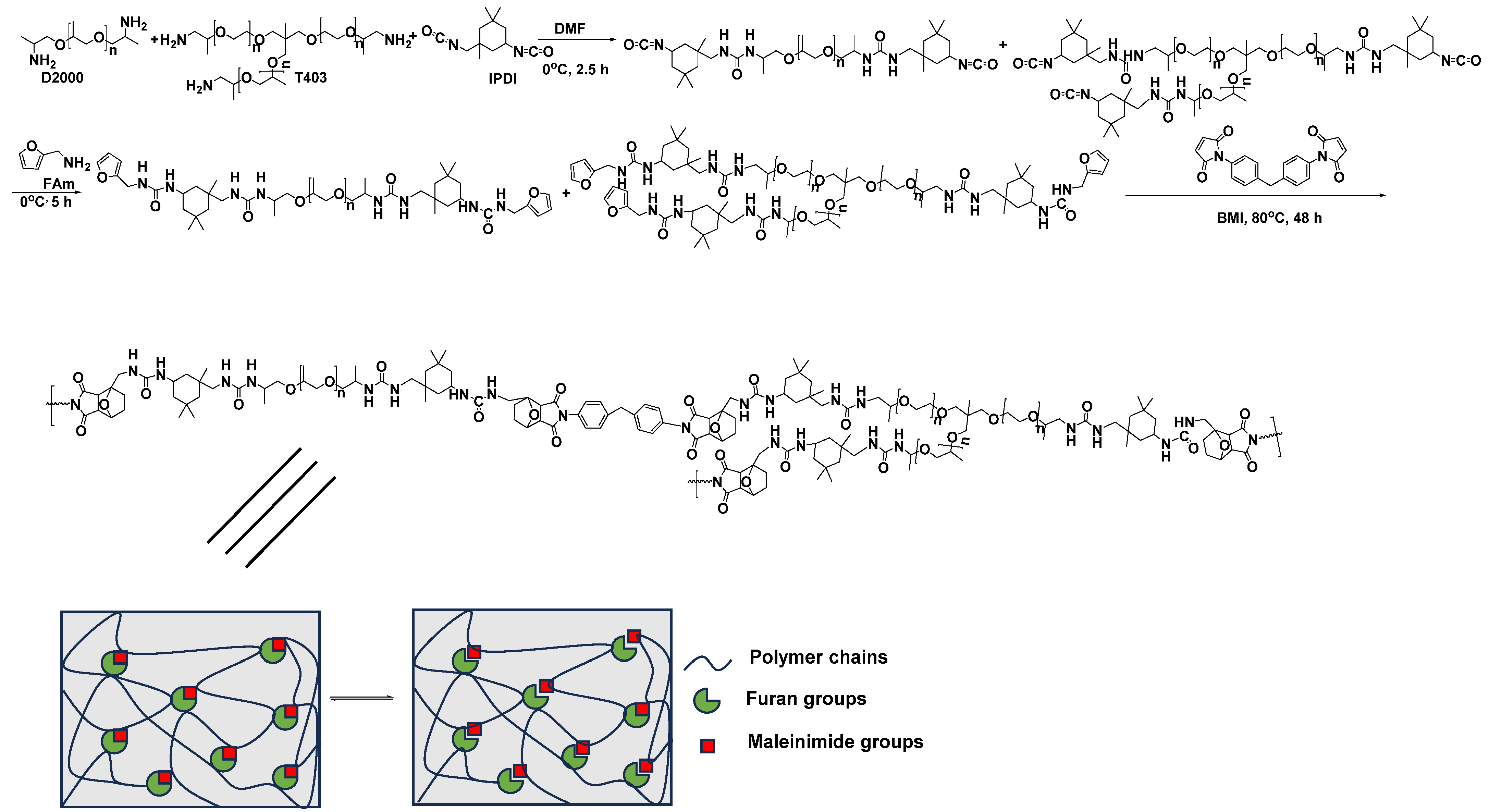 Polymers 16 00454 sch018