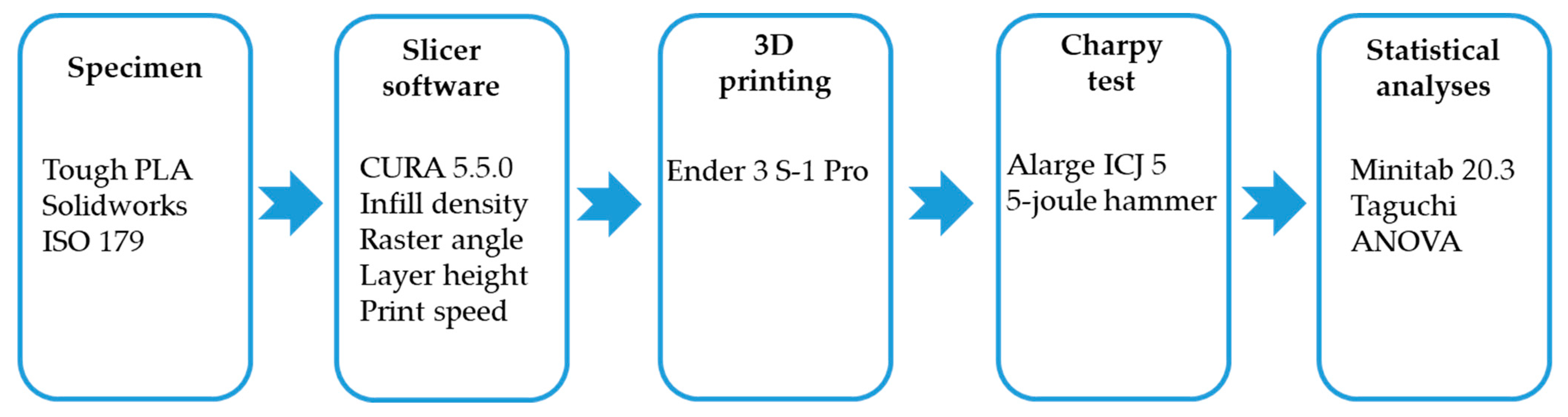 Polymers 16 00459 g001
