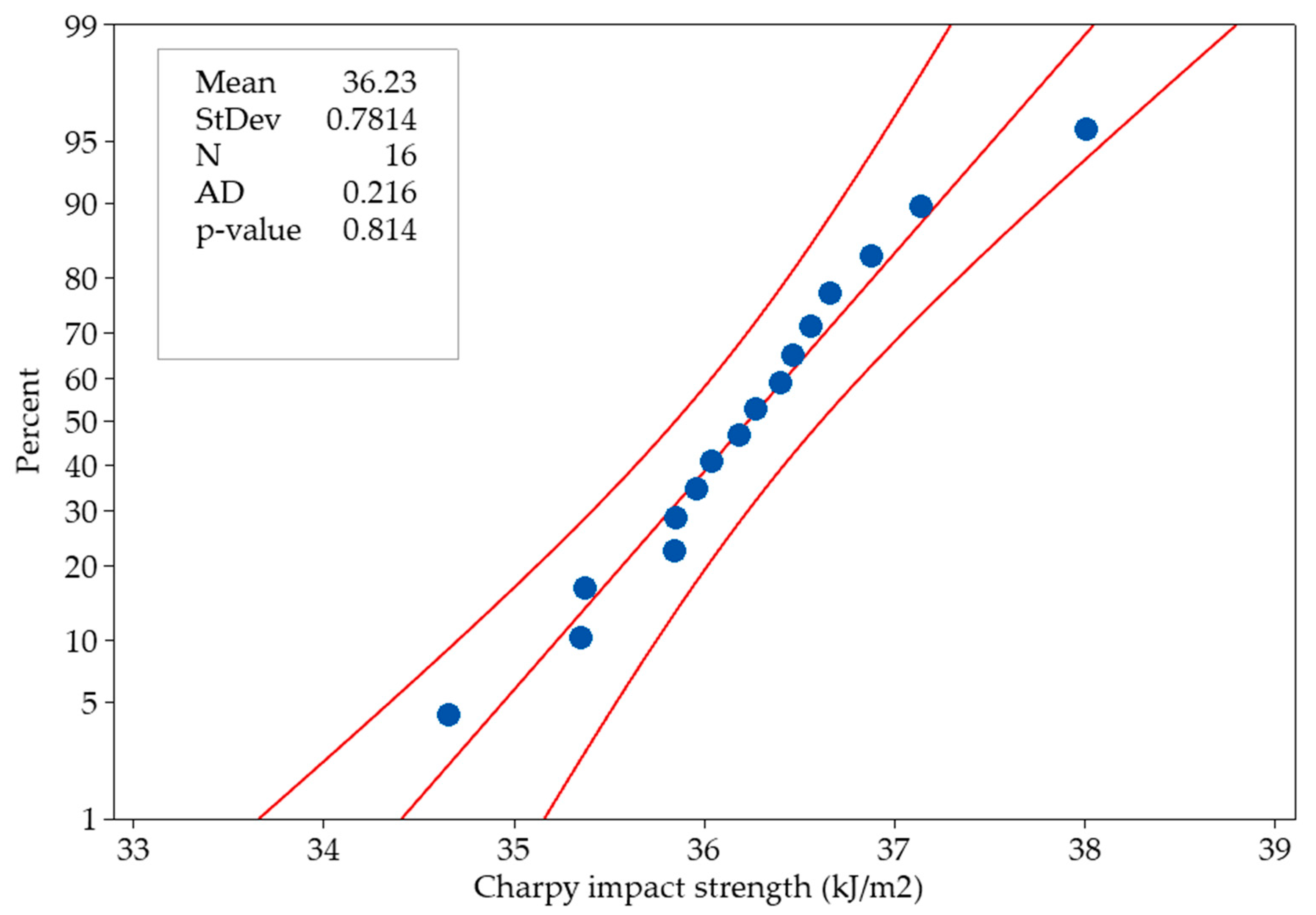 Polymers 16 00459 g005