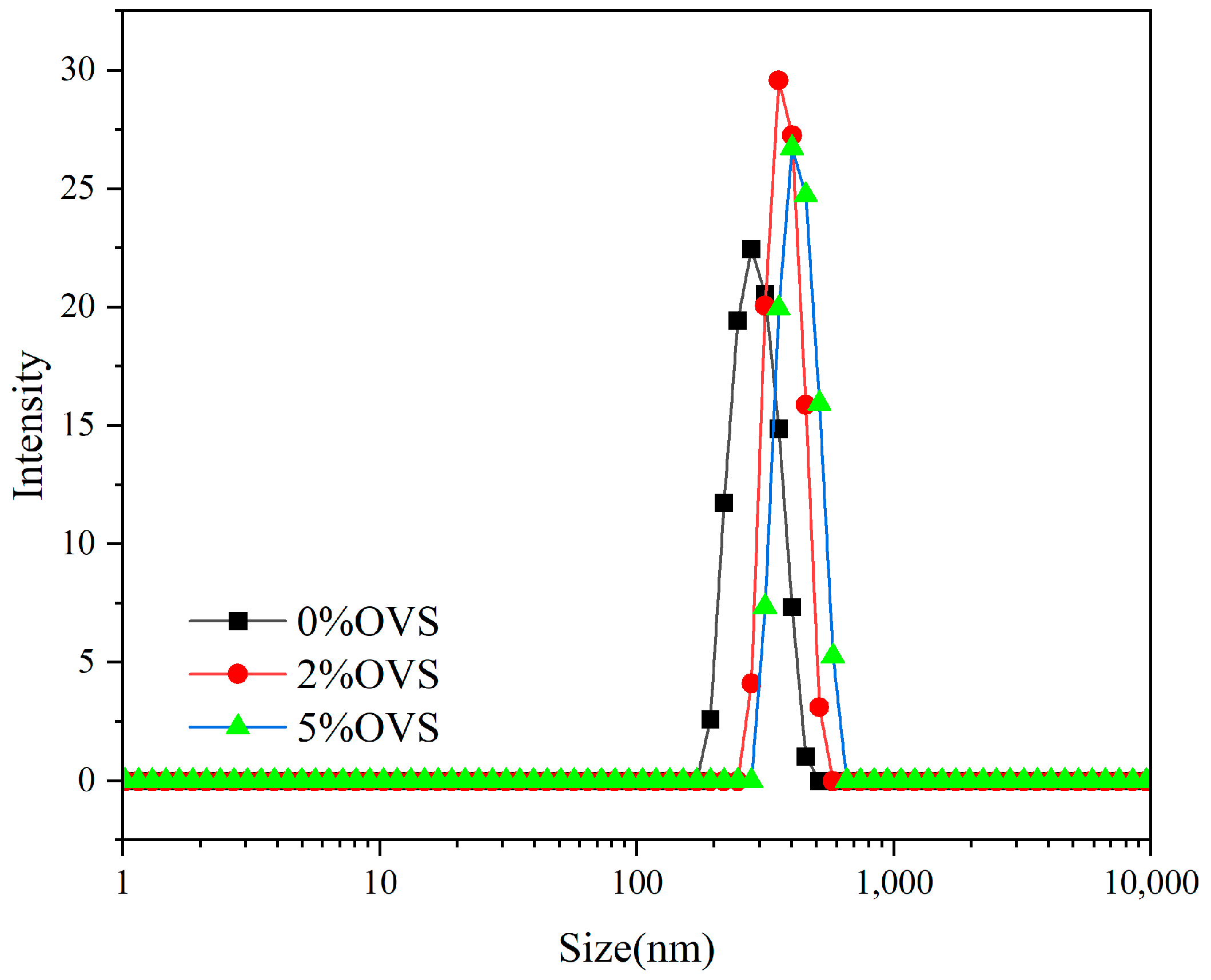 Polymers 16 00462 g003 Polymers 16 00462 g003