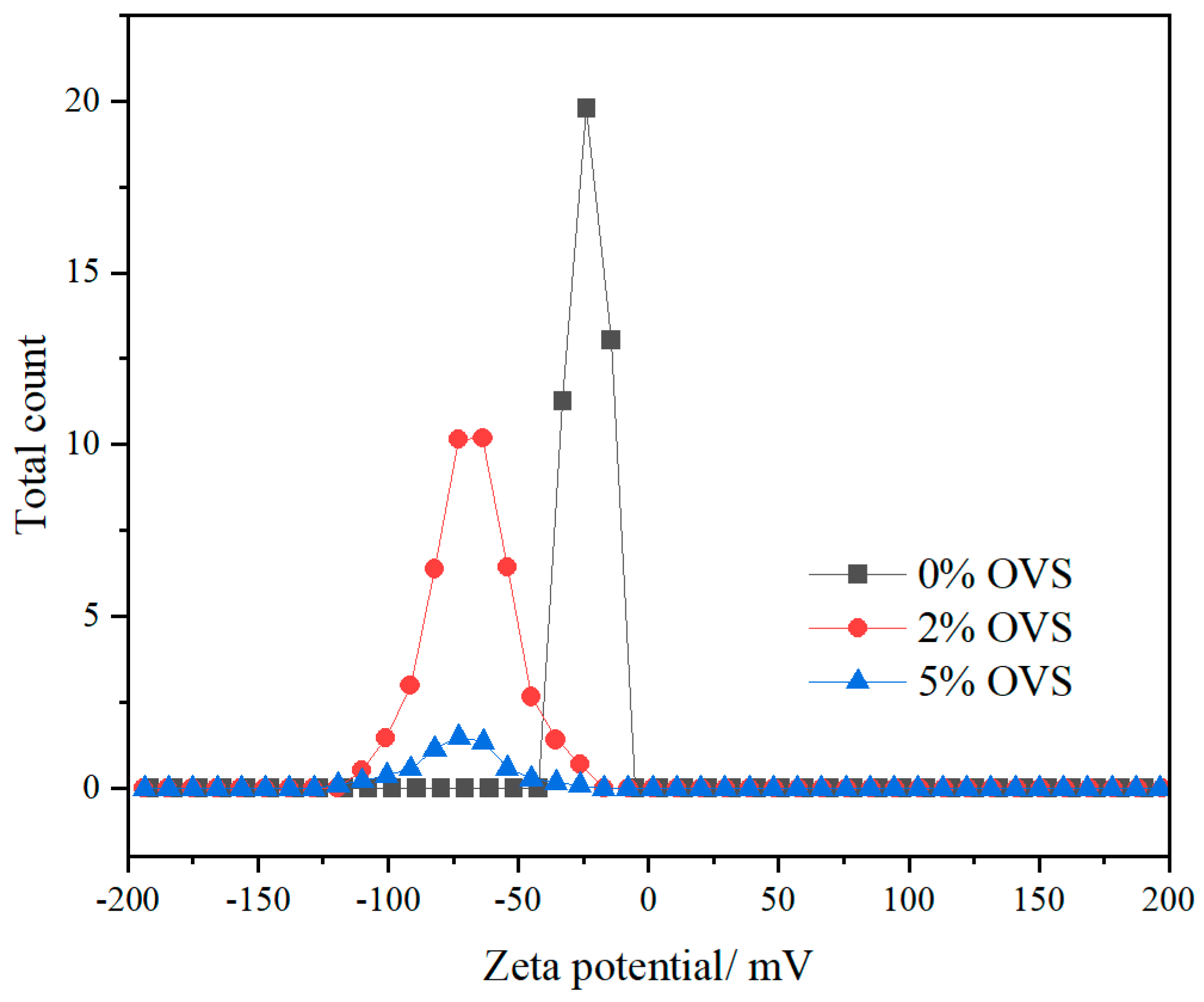 Polymers 16 00462 g004 Polymers 16 00462 g004