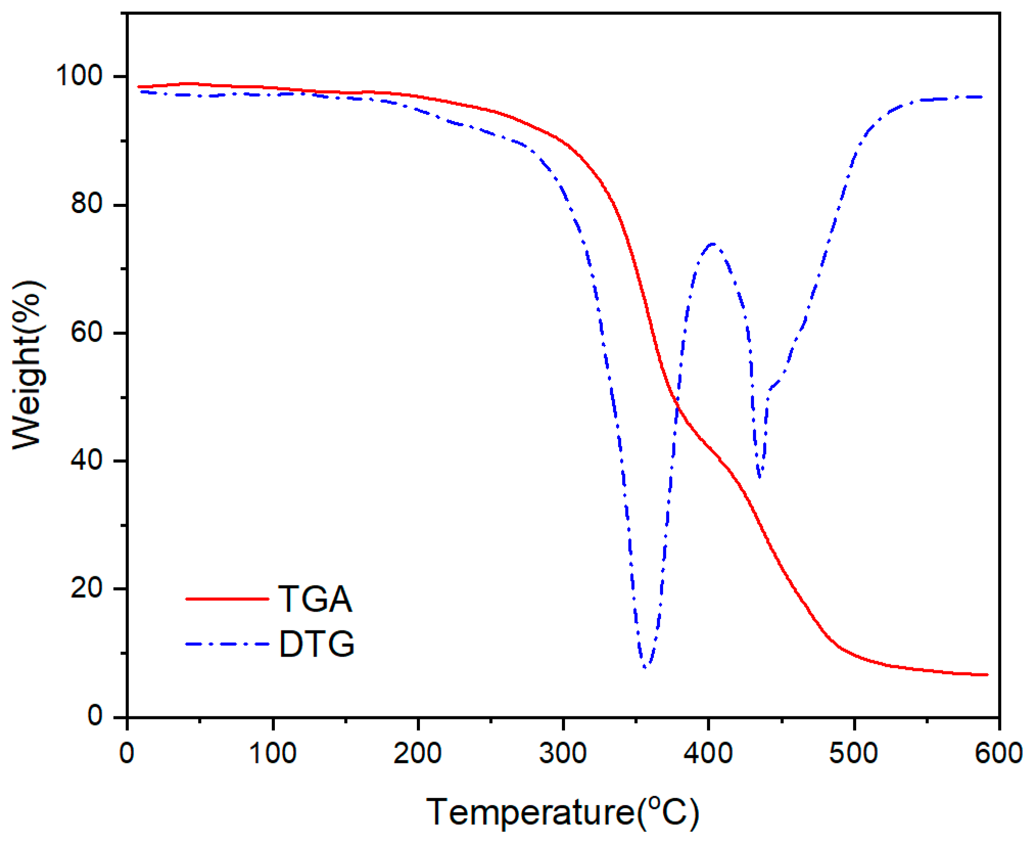 Polymers 16 00462 g013 Polymers 16 00462 g013