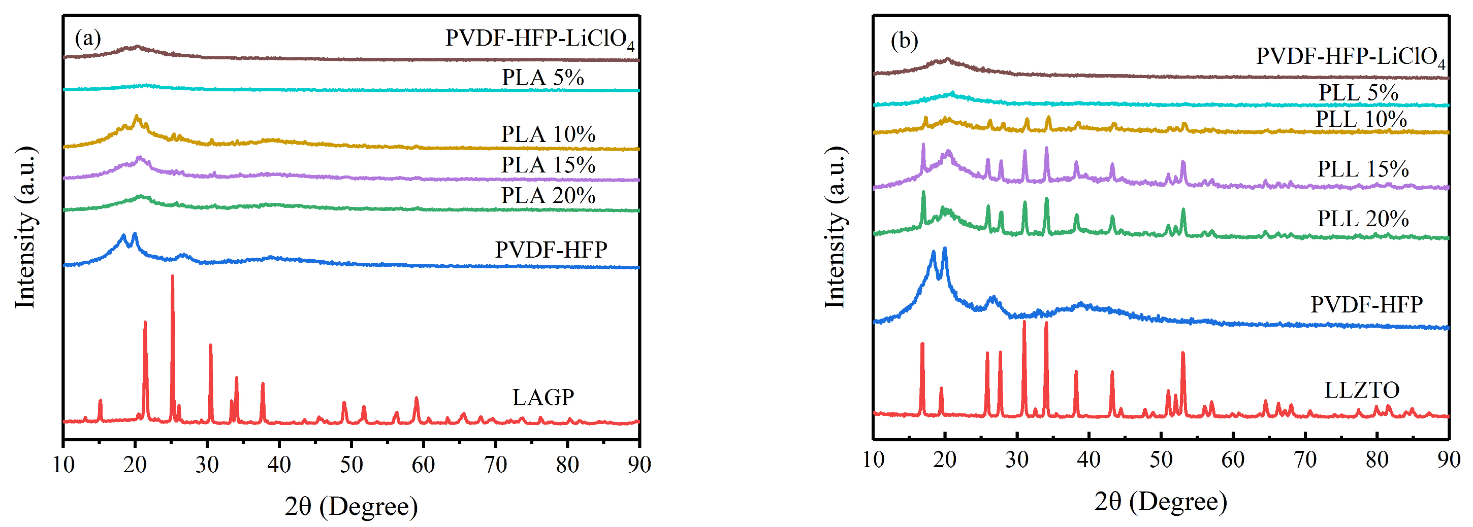 Polymers 16 00464 g003