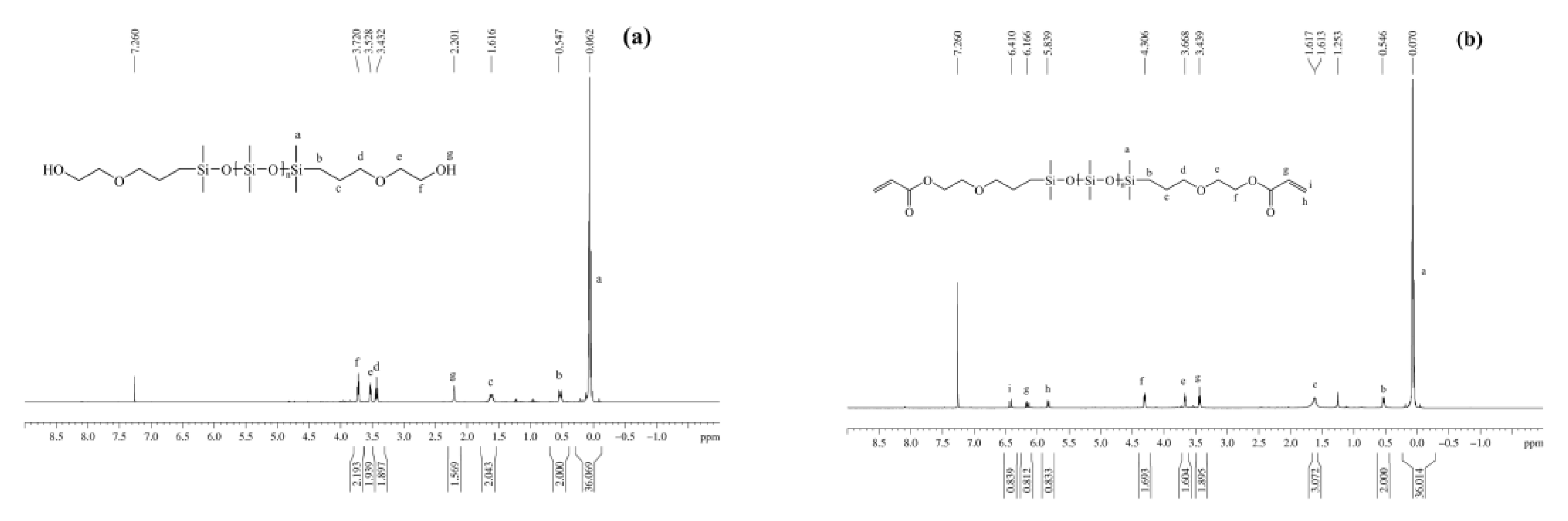 Polymers 16 00465 g003