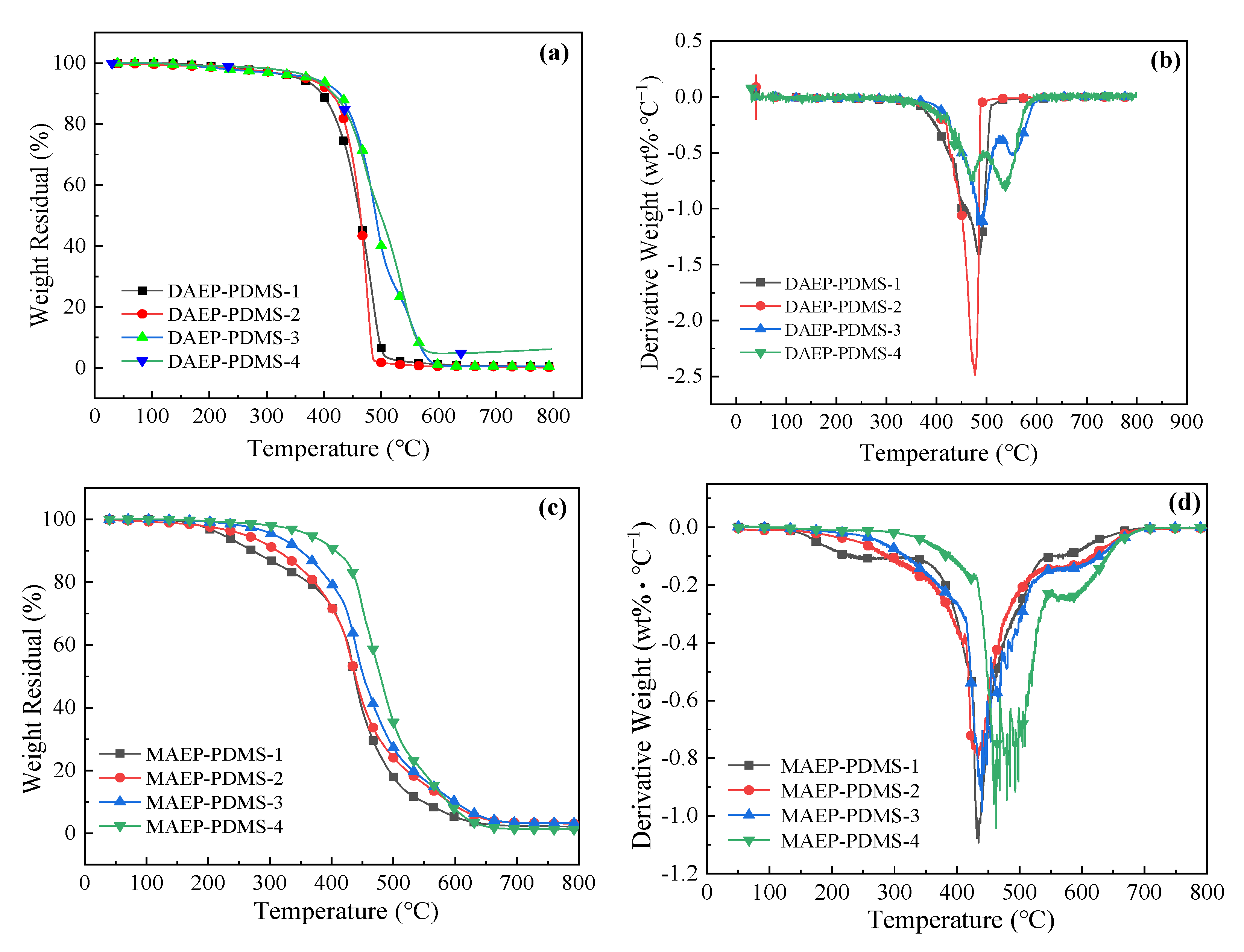 Polymers 16 00465 g009