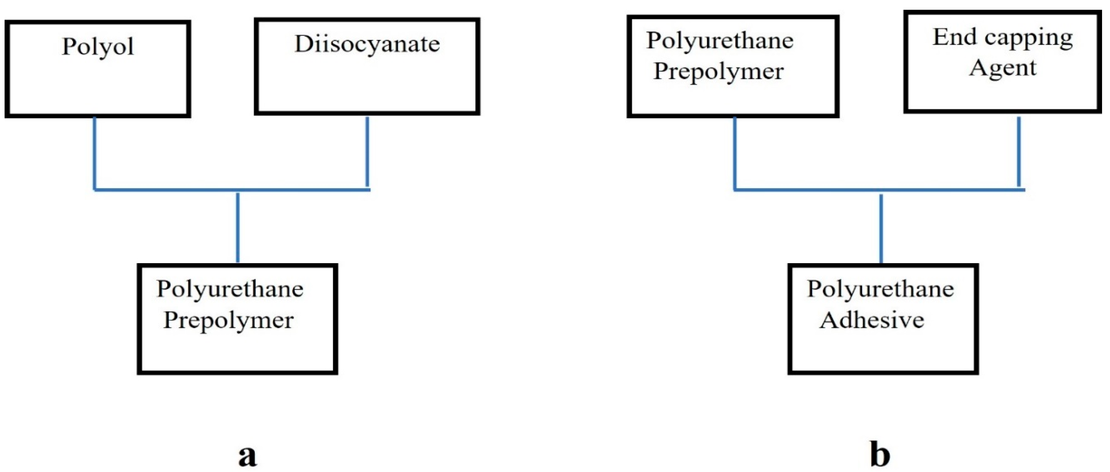 Polymers 16 00467 g001