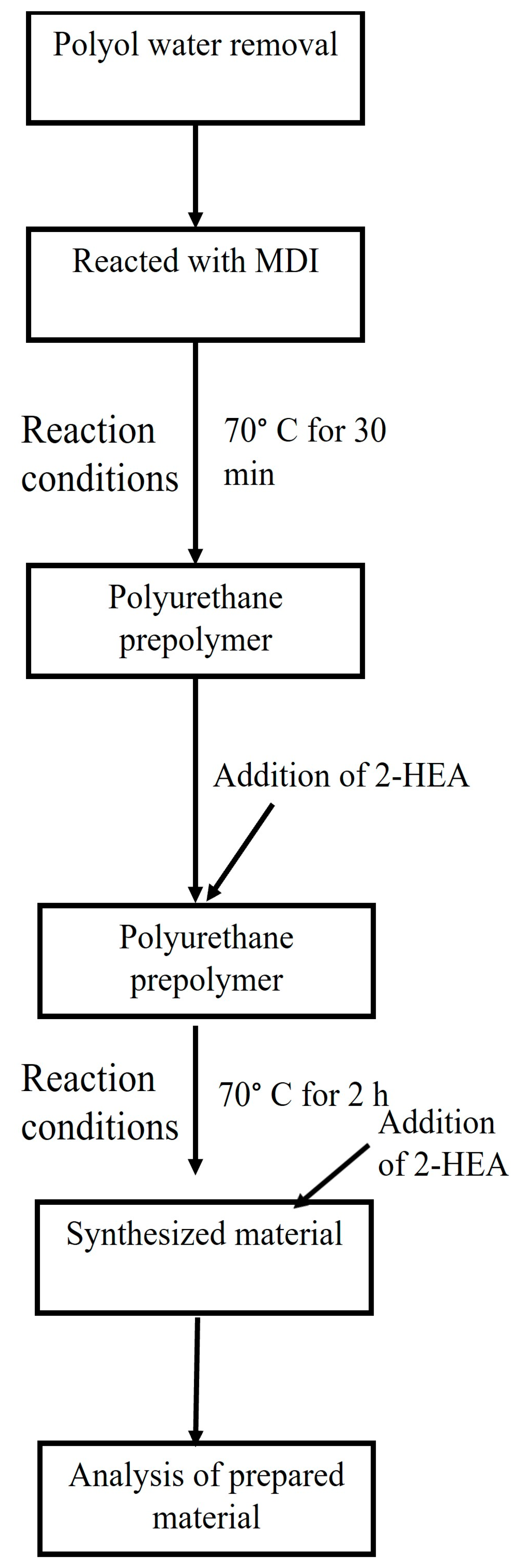 Polymers 16 00467 g002