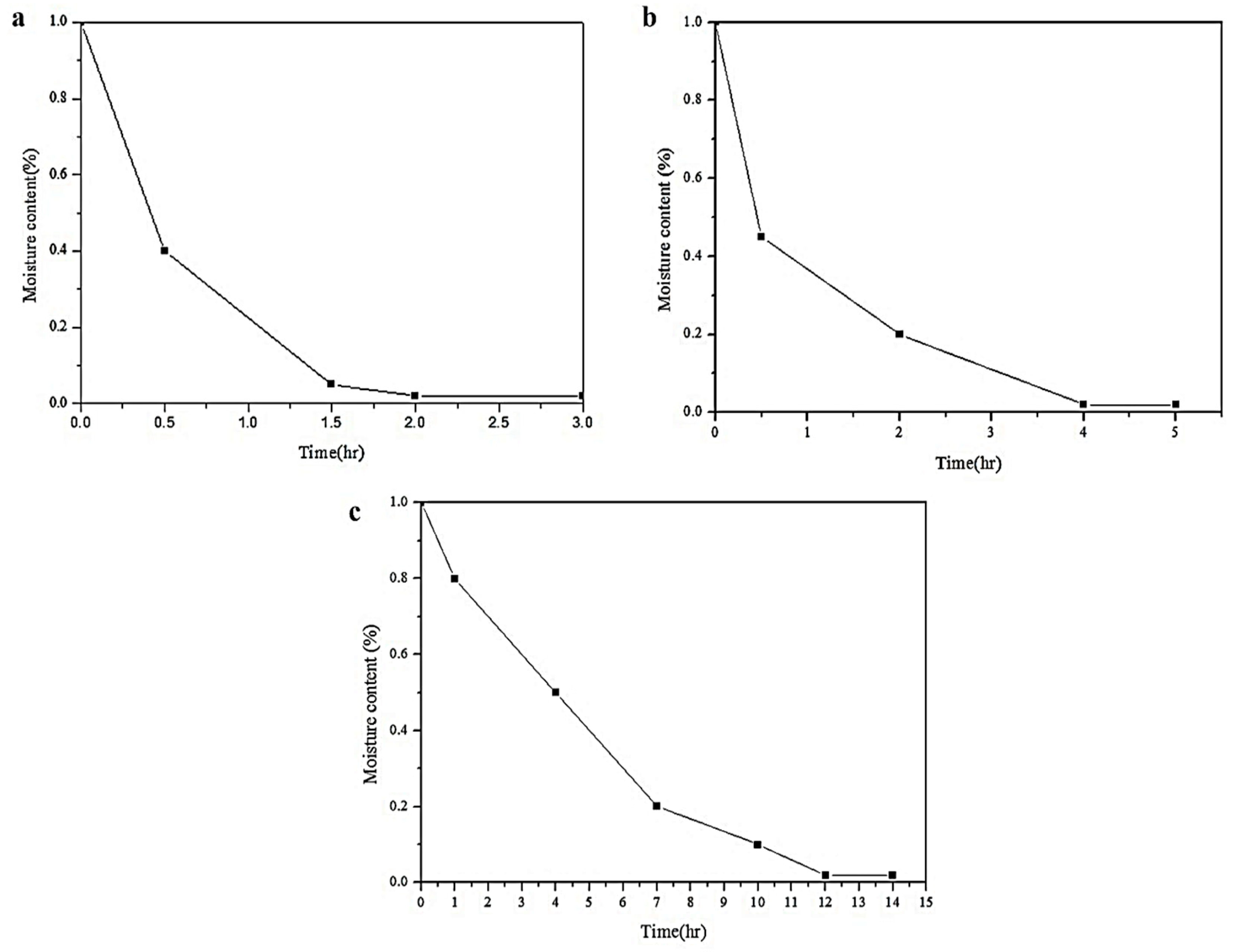 Polymers 16 00467 g004