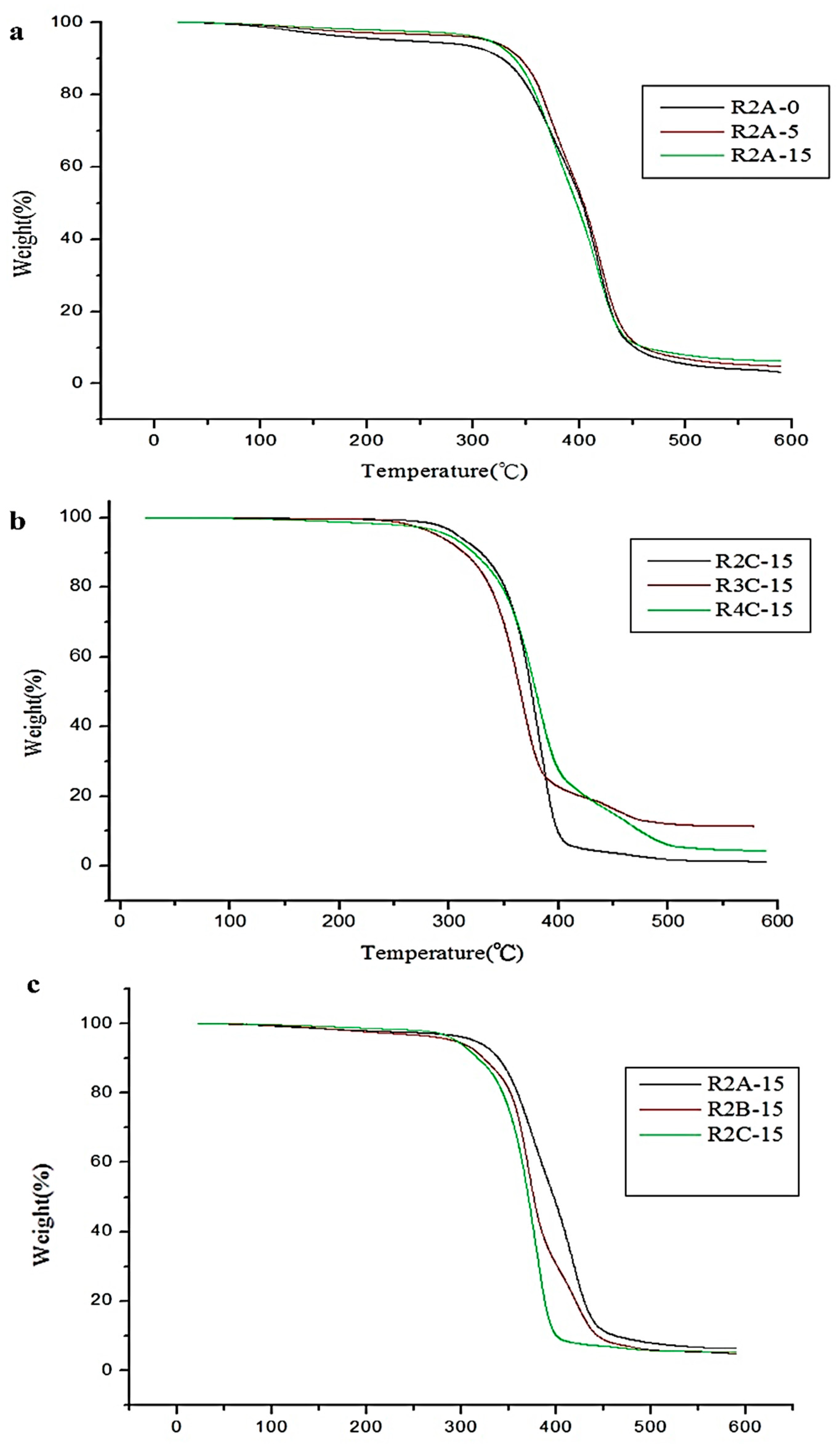 Polymers 16 00467 g007