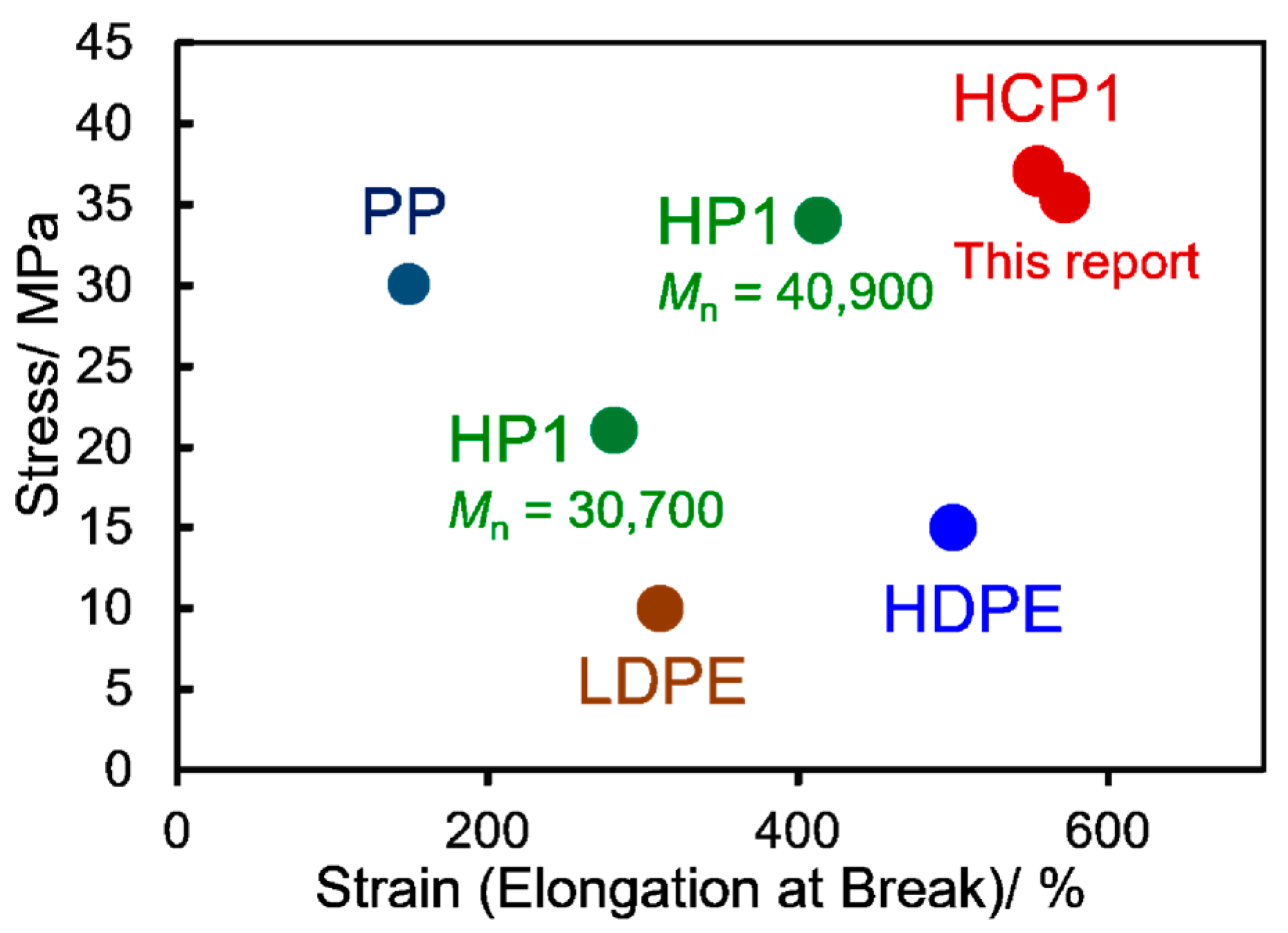 Polymers 16 00468 g003