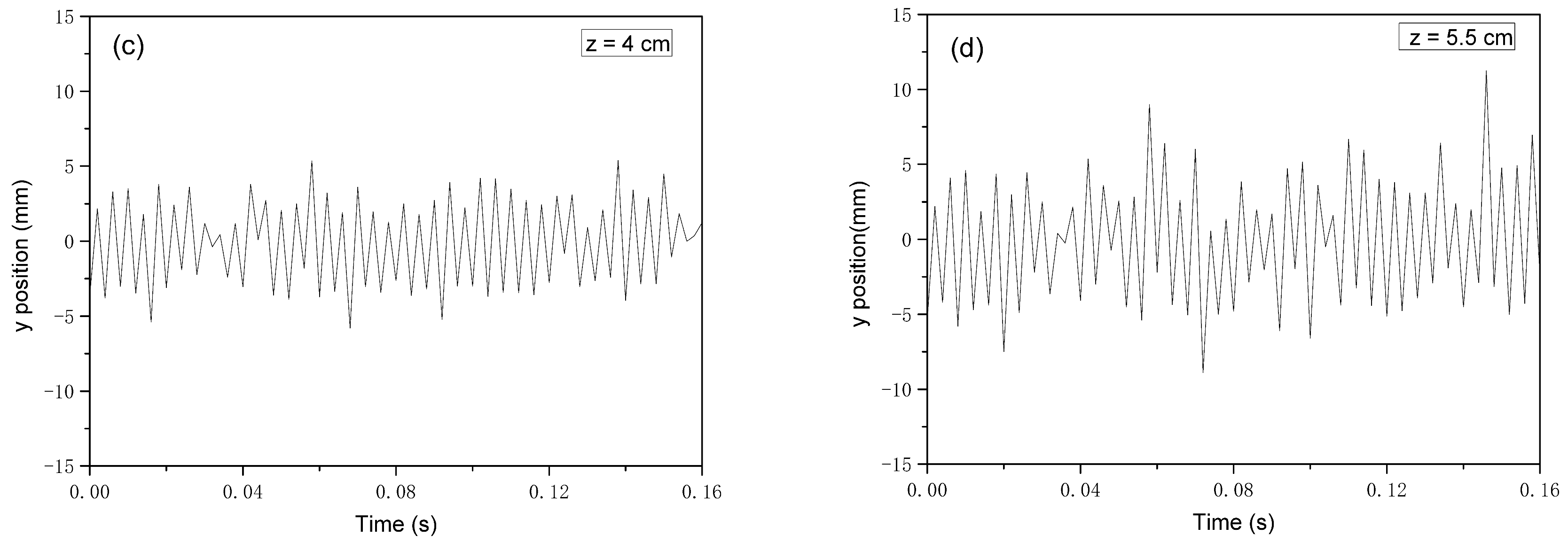 Polymers 16 00469 g012b