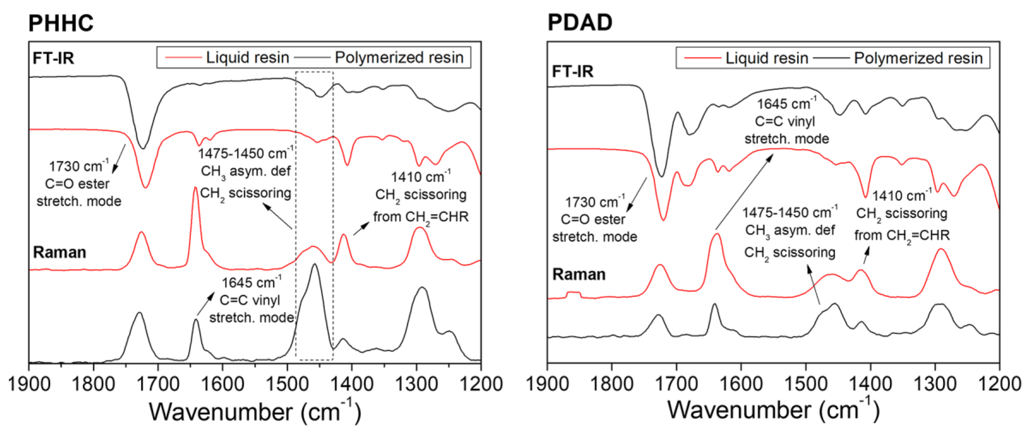 Polymers 16 00472 g001