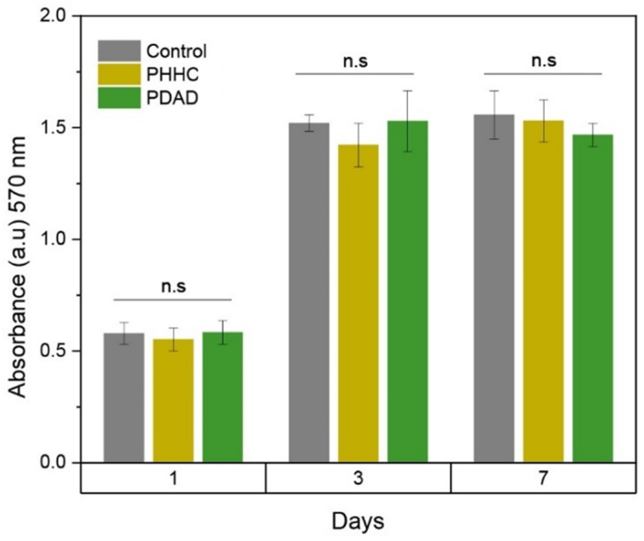 Polymers 16 00472 g005