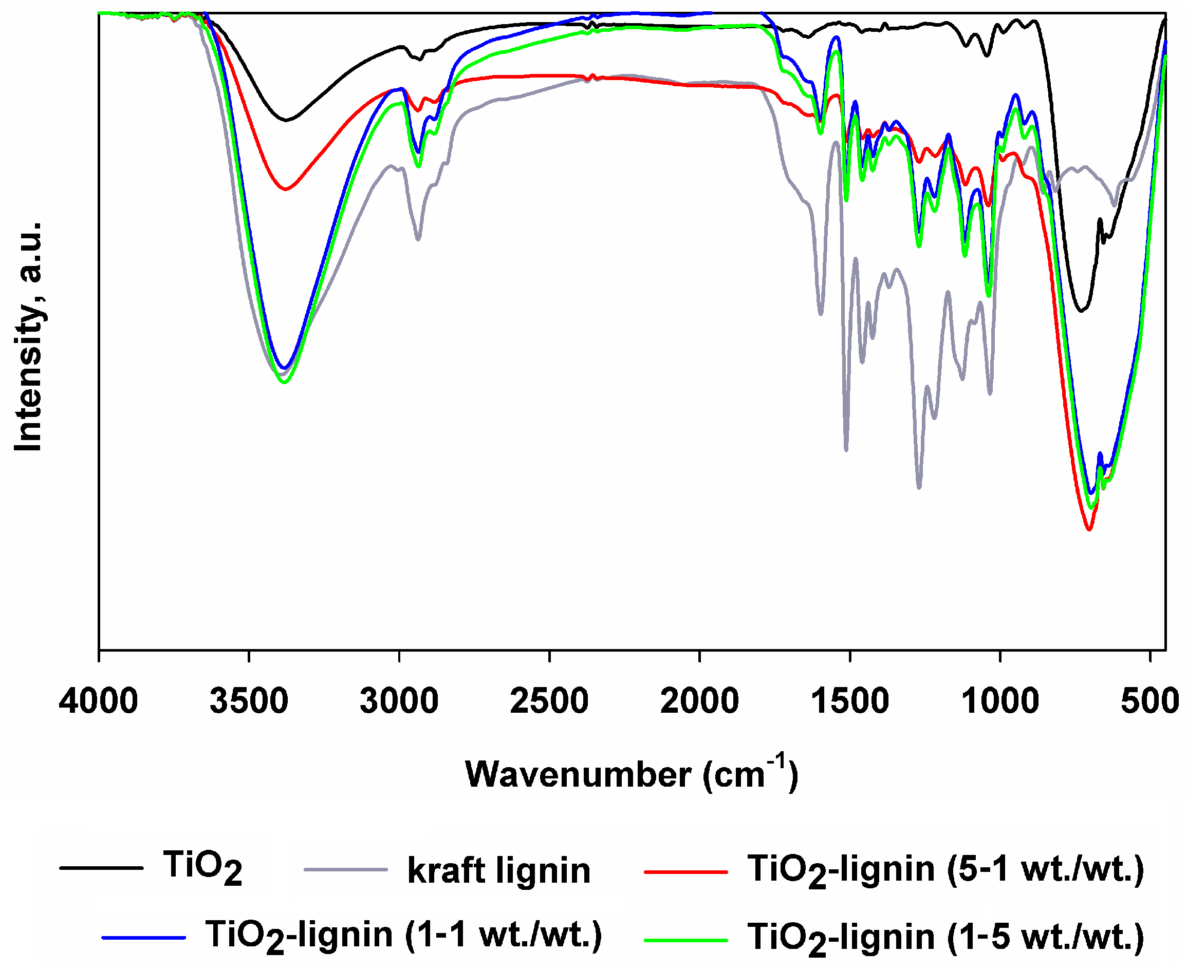 Polymers 16 00474 g003 Polymers 16 00474 g003