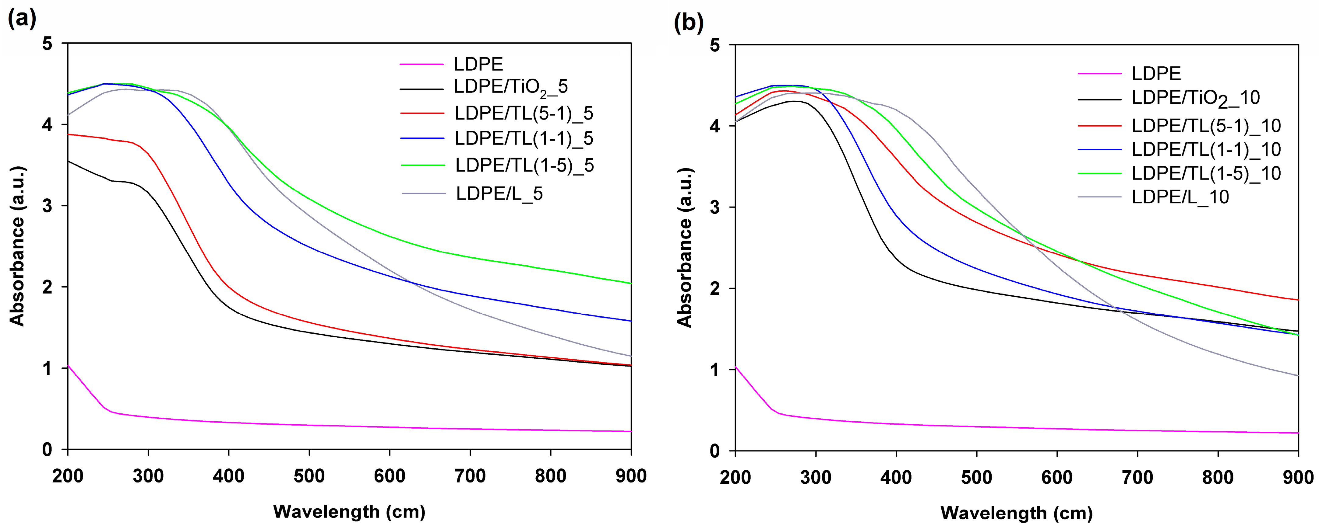 Polymers 16 00474 g007 Polymers 16 00474 g007