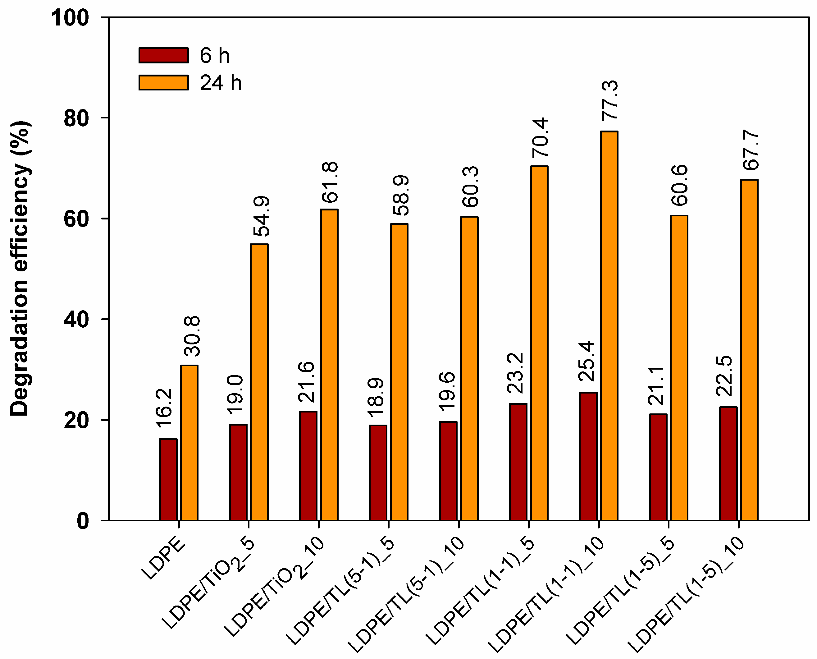 Polymers 16 00474 g008 Polymers 16 00474 g008