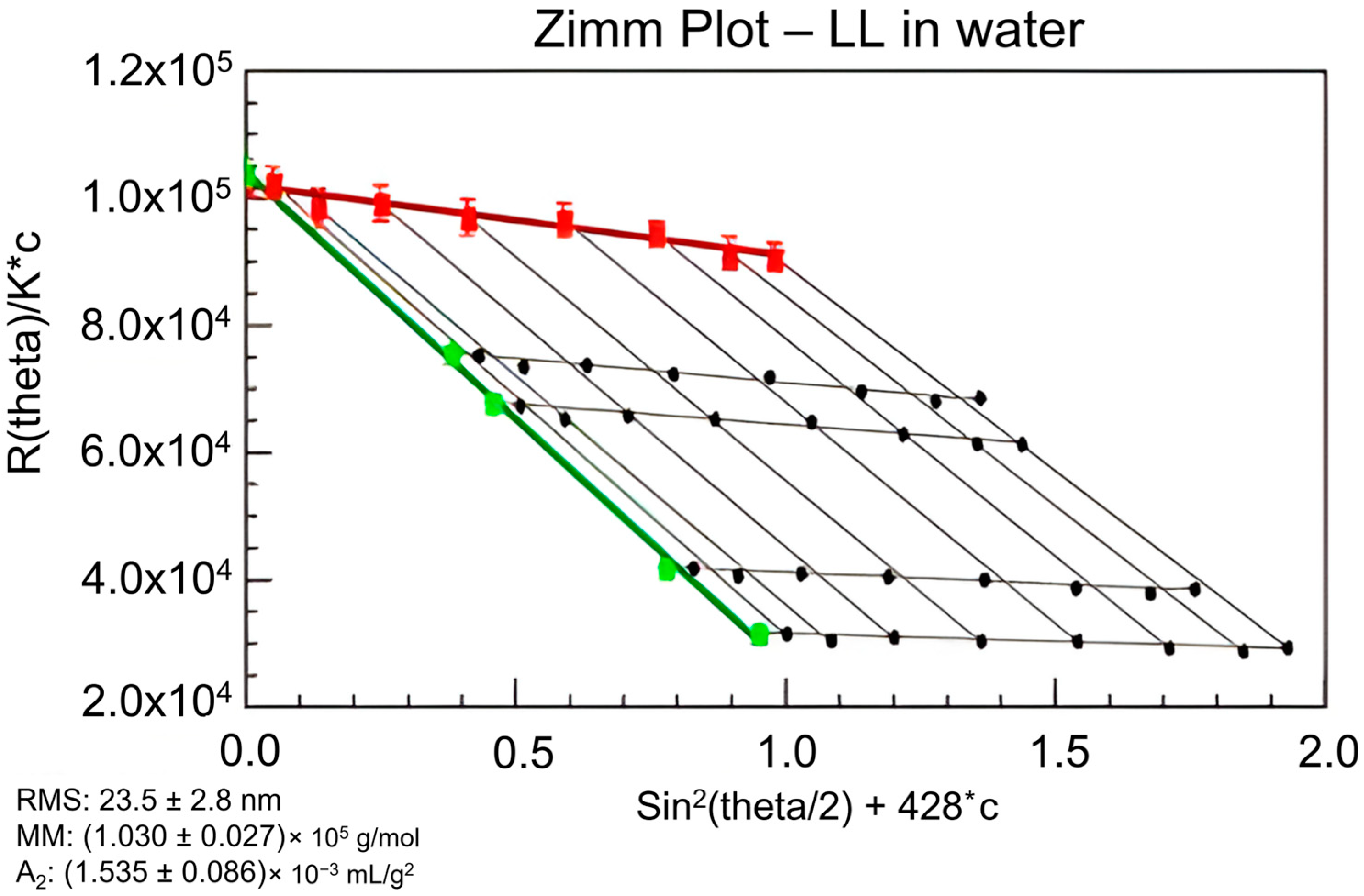 Polymers 16 00477 g001