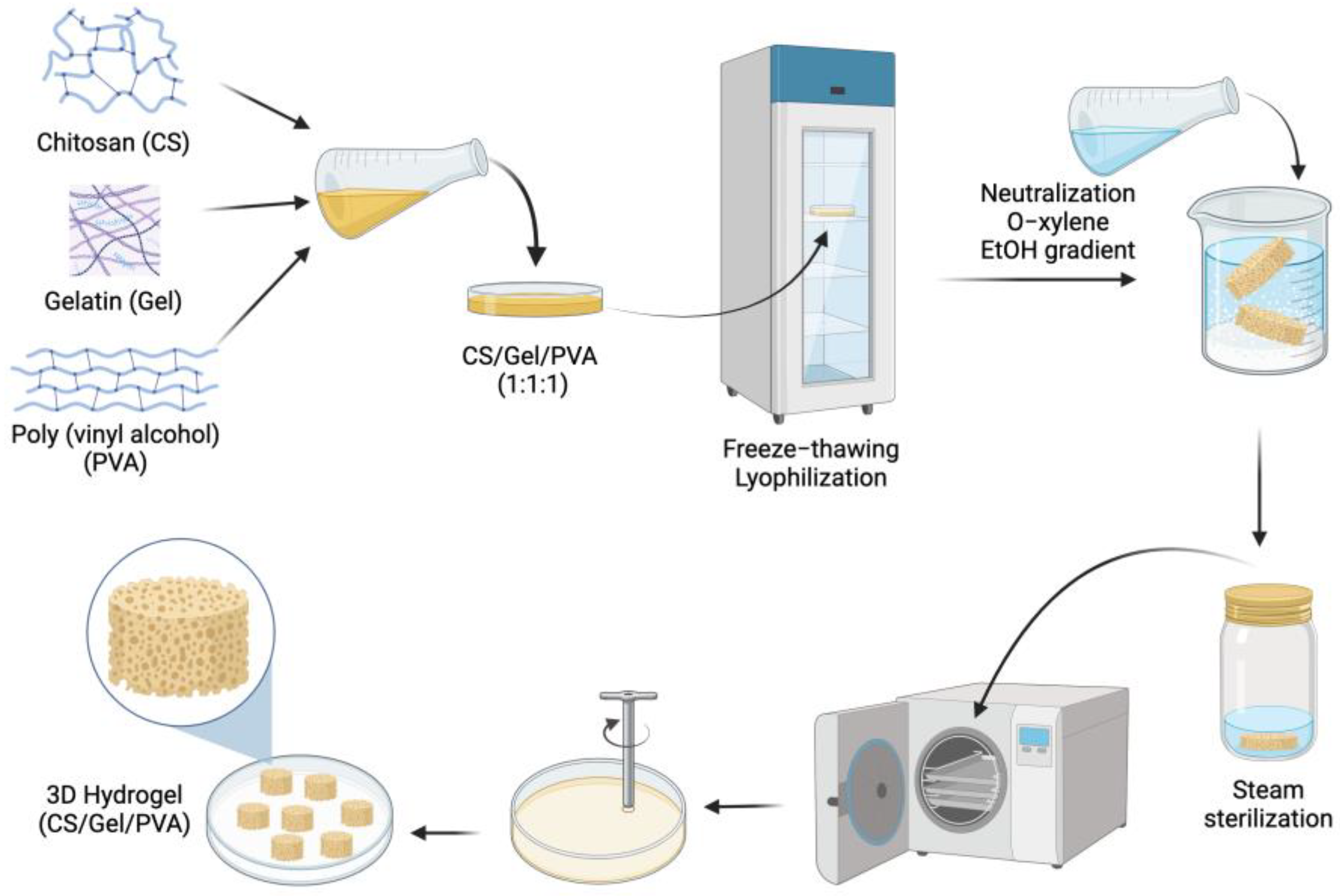 Polymers 16 00479 g001 Polymers 16 00479 g001