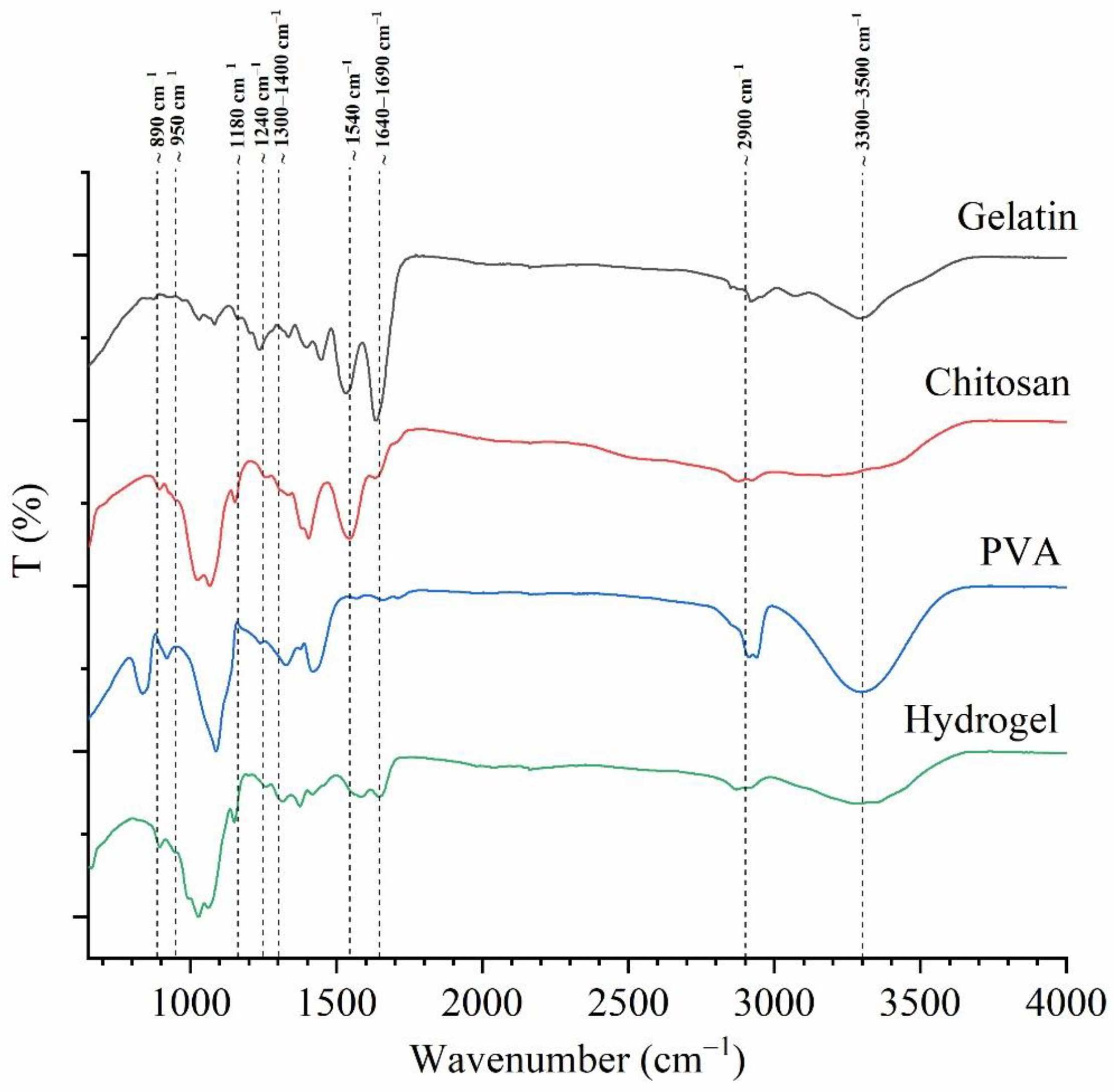 Polymers 16 00479 g003 Polymers 16 00479 g003
