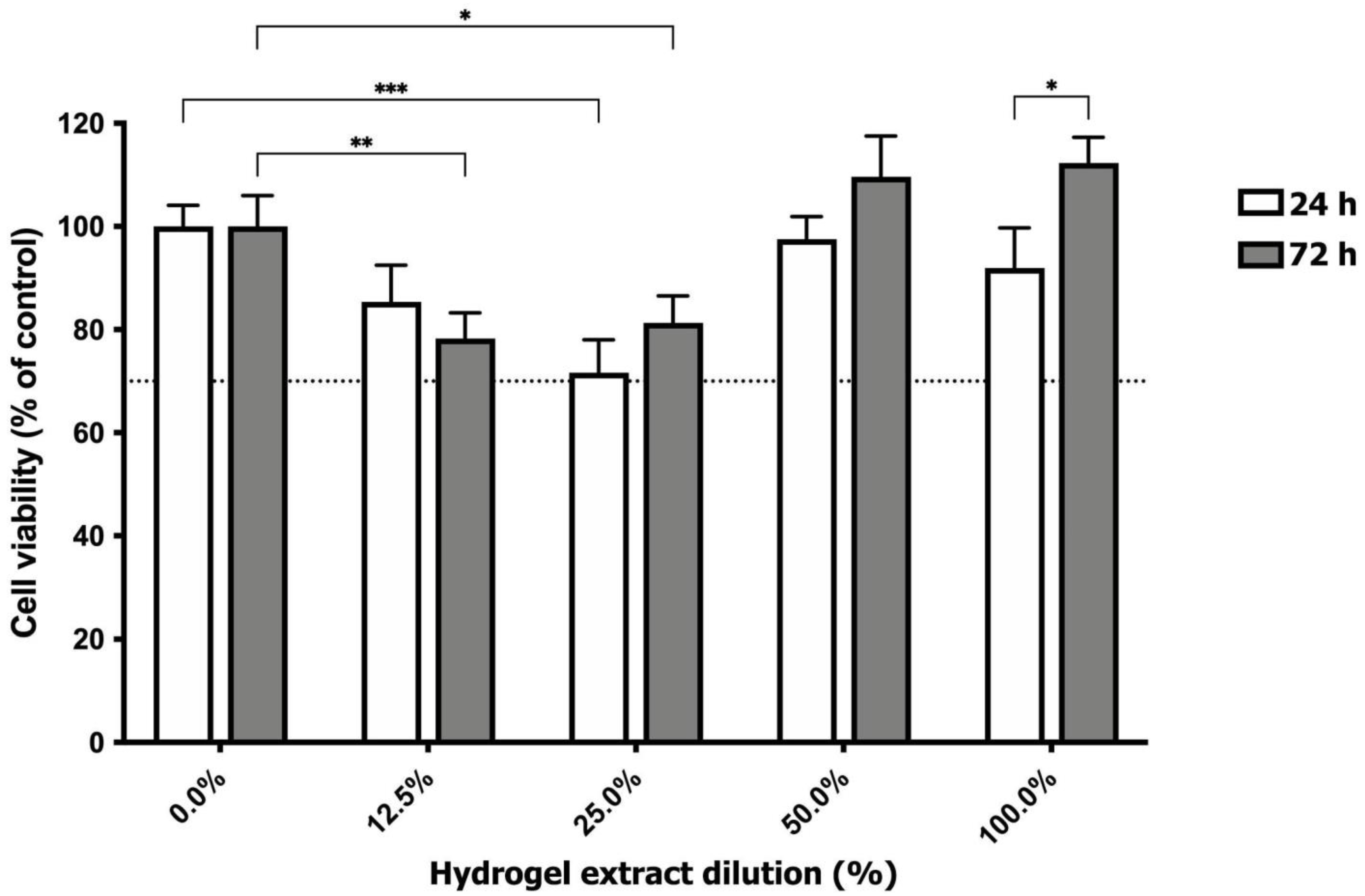 Polymers 16 00479 g004 Polymers 16 00479 g004