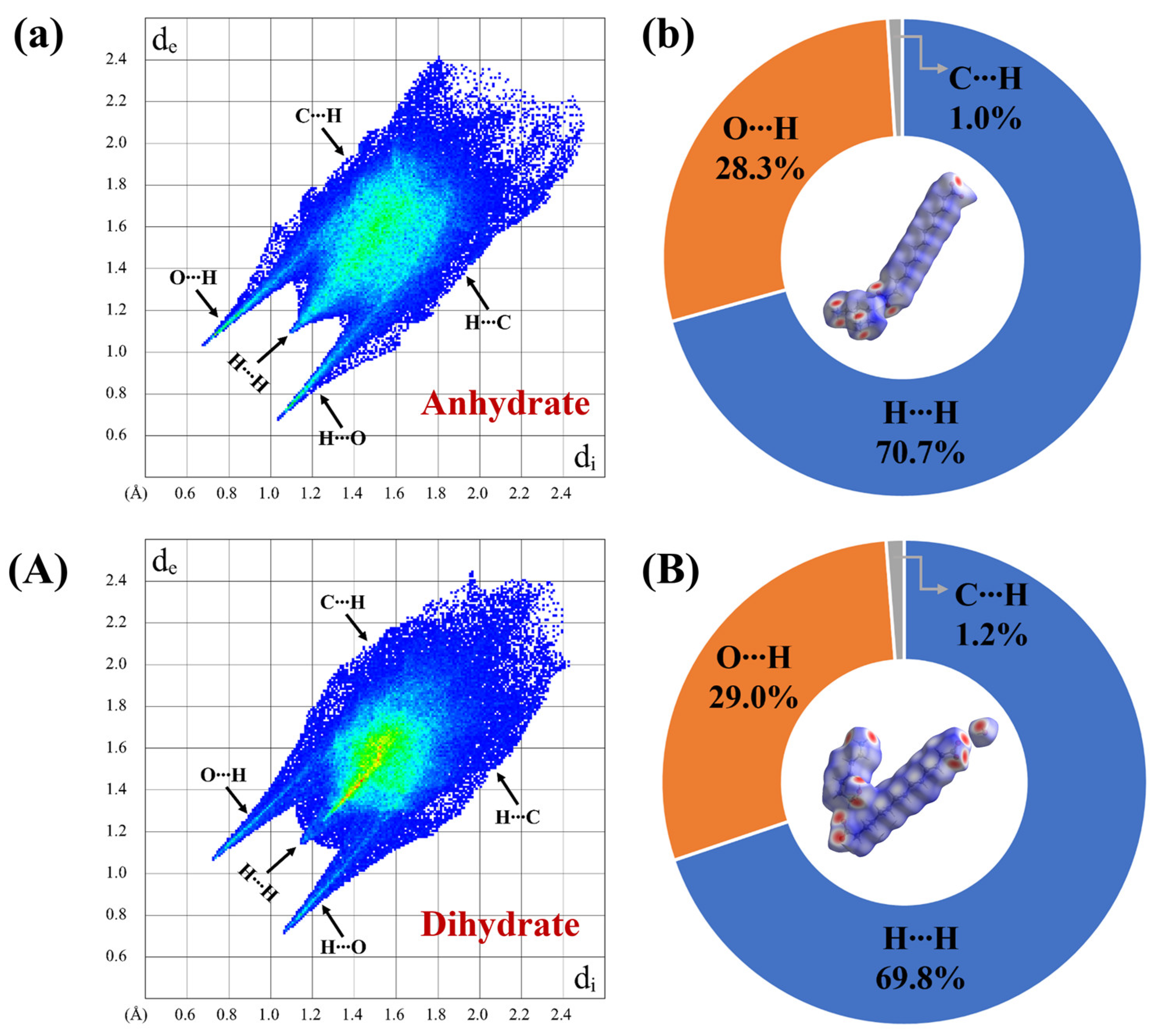 Polymers 16 00480 g006