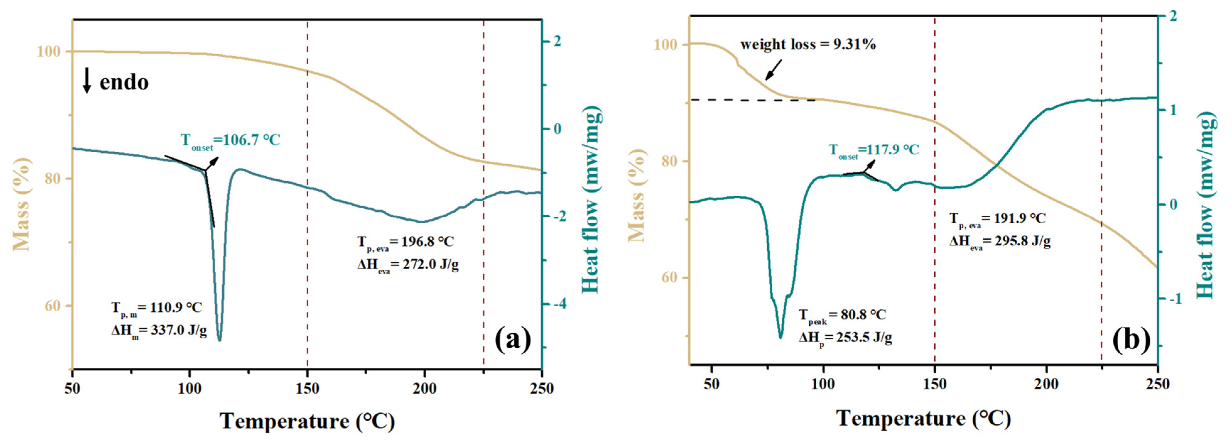 Polymers 16 00480 g008