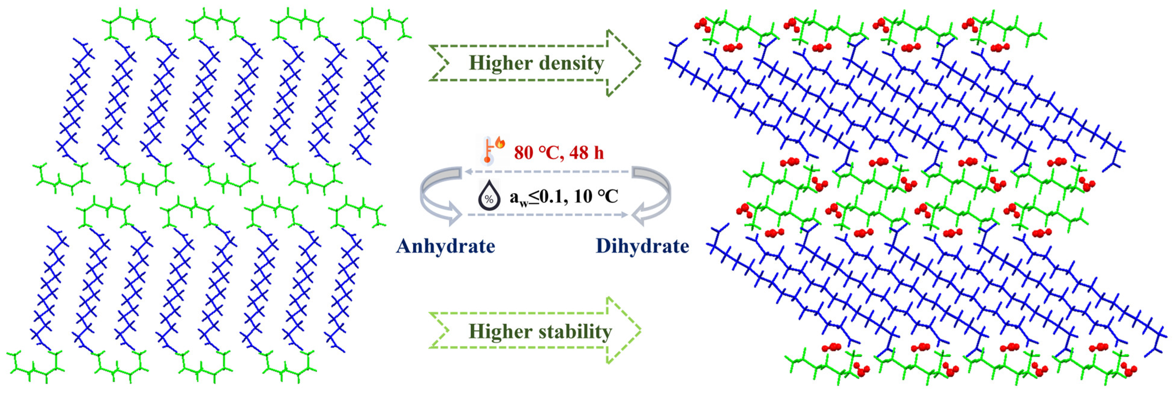 Polymers 16 00480 sch001