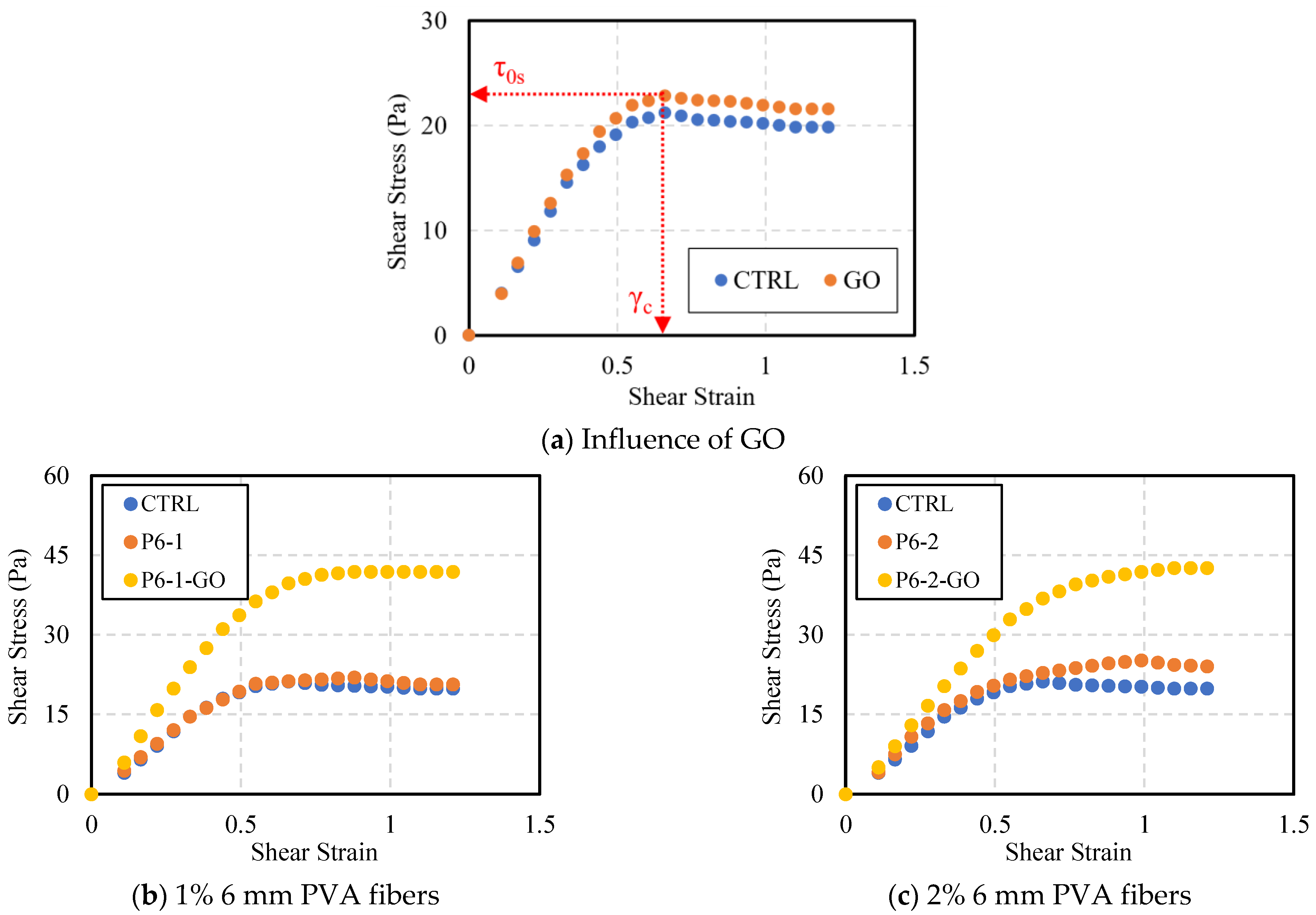 Polymers 16 00482 g006a