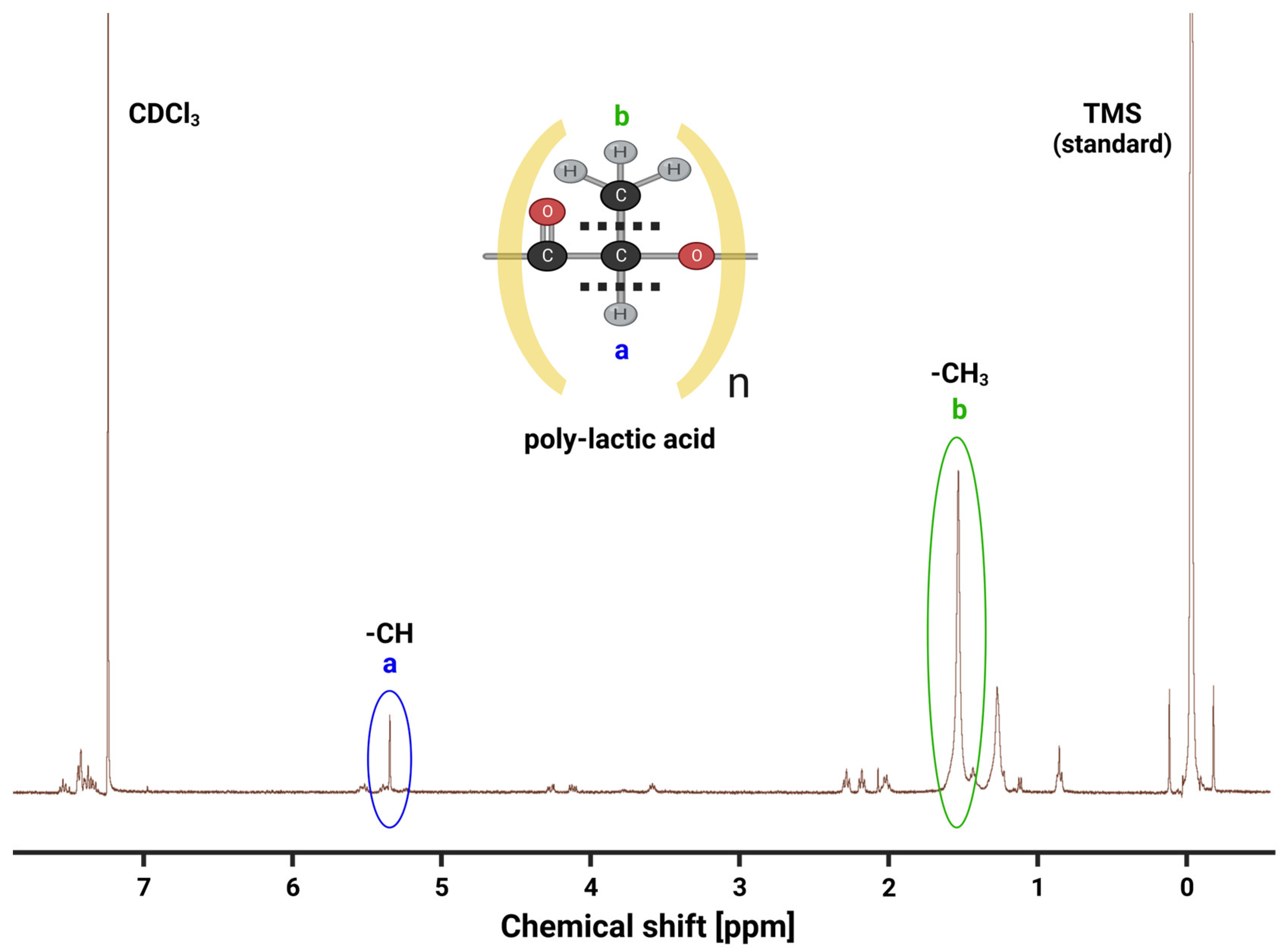 Polymers 16 00483 g007