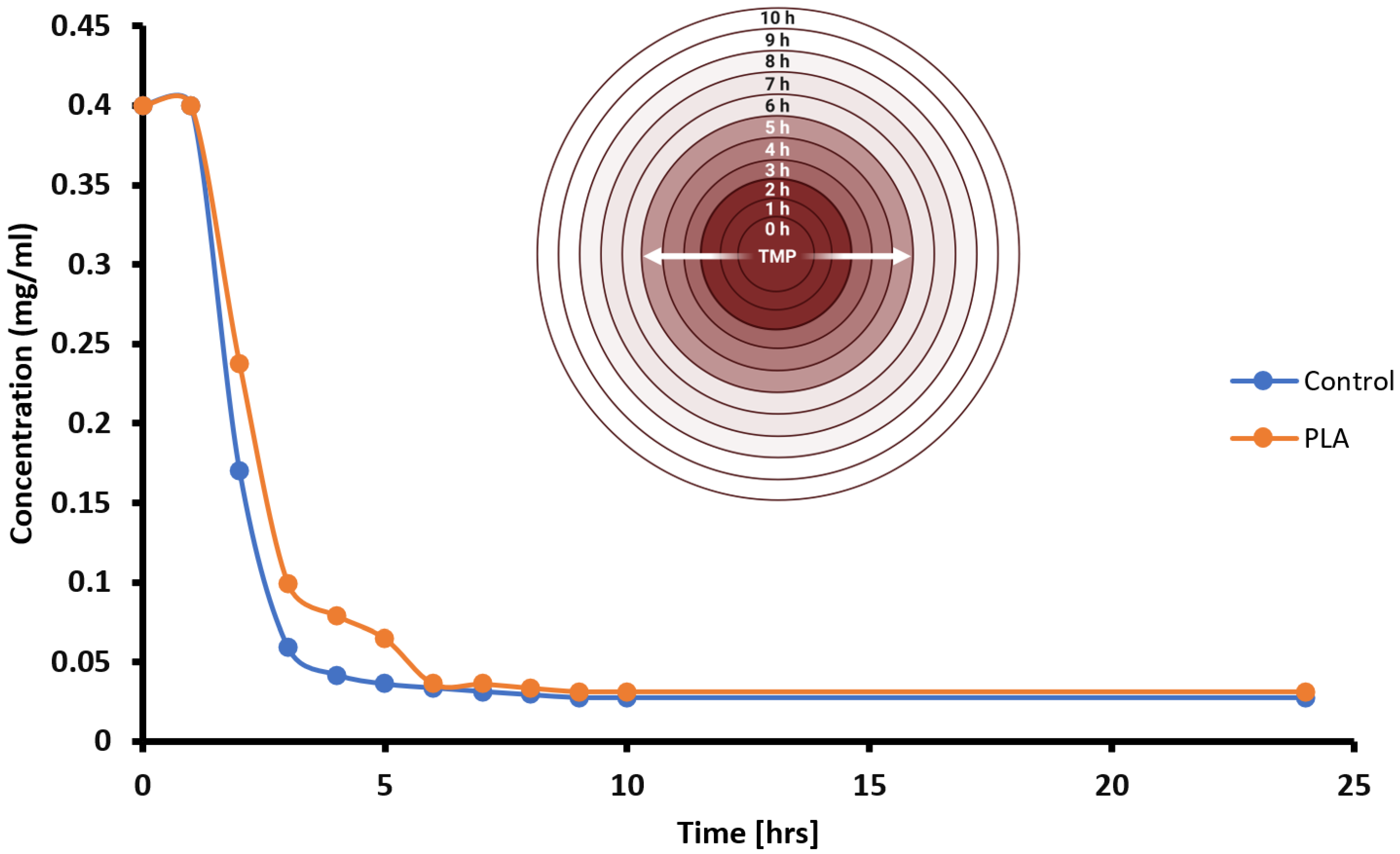 Polymers 16 00483 g009