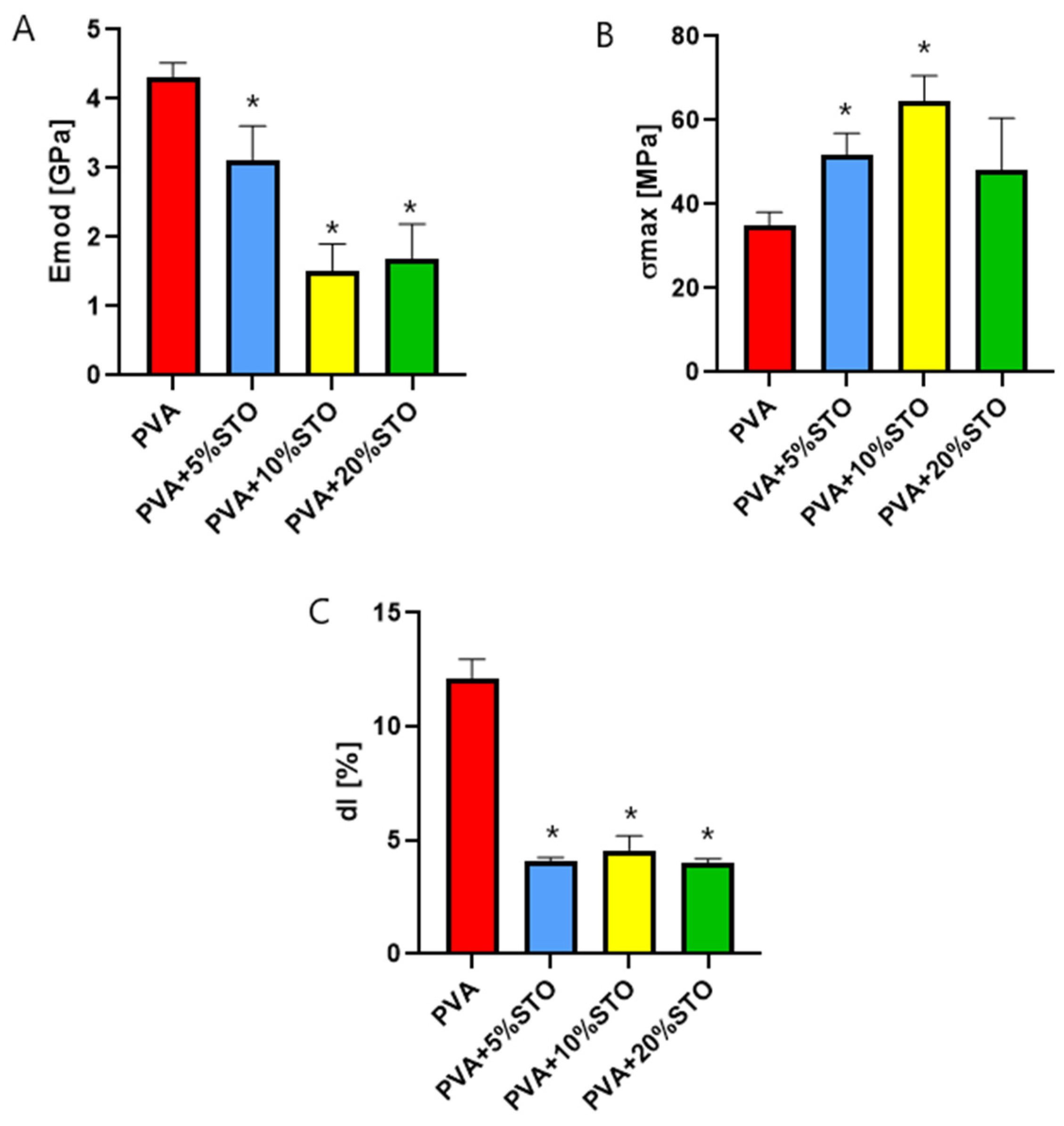 Polymers 16 00484 g001