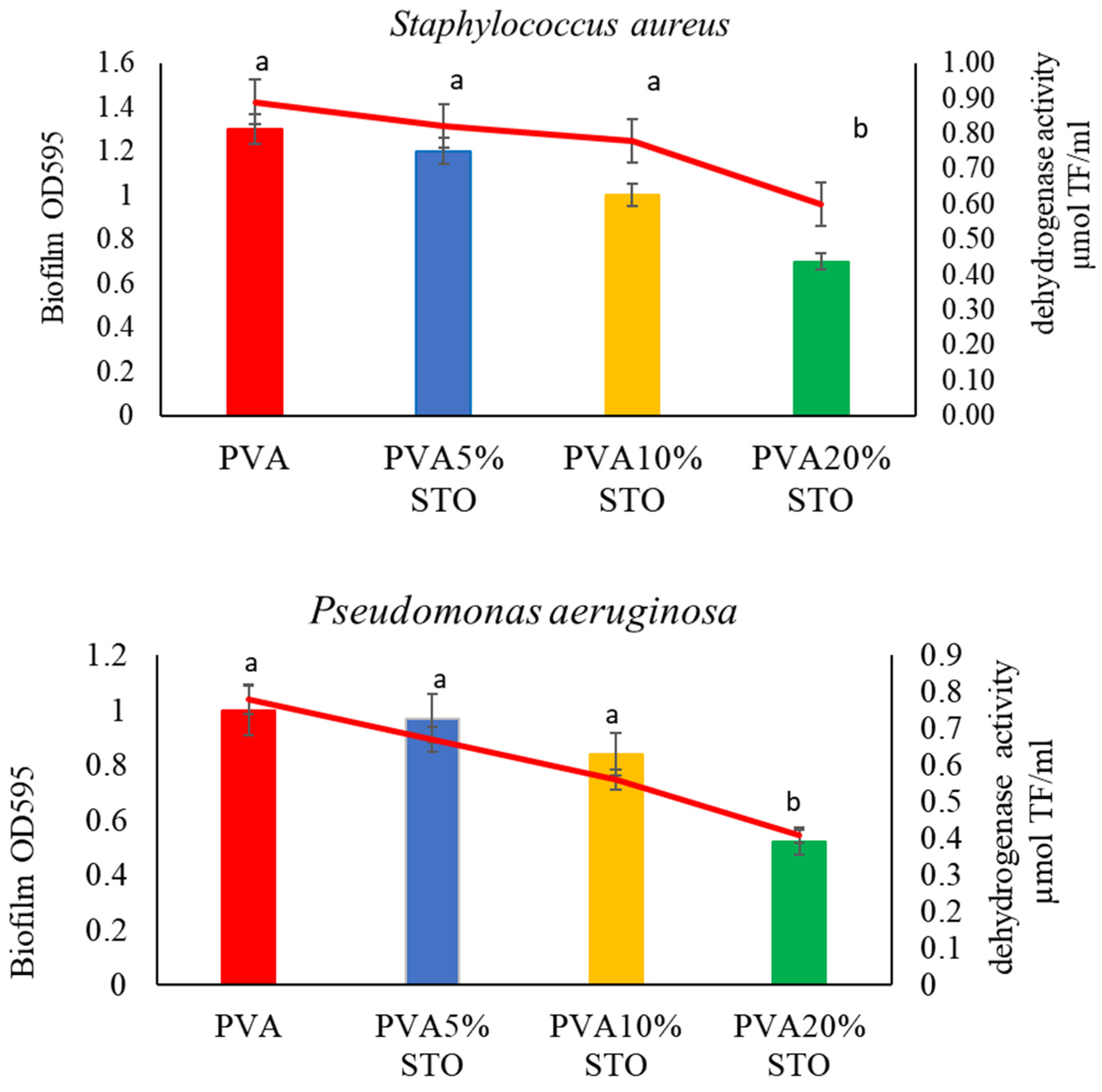 Polymers 16 00484 g006a