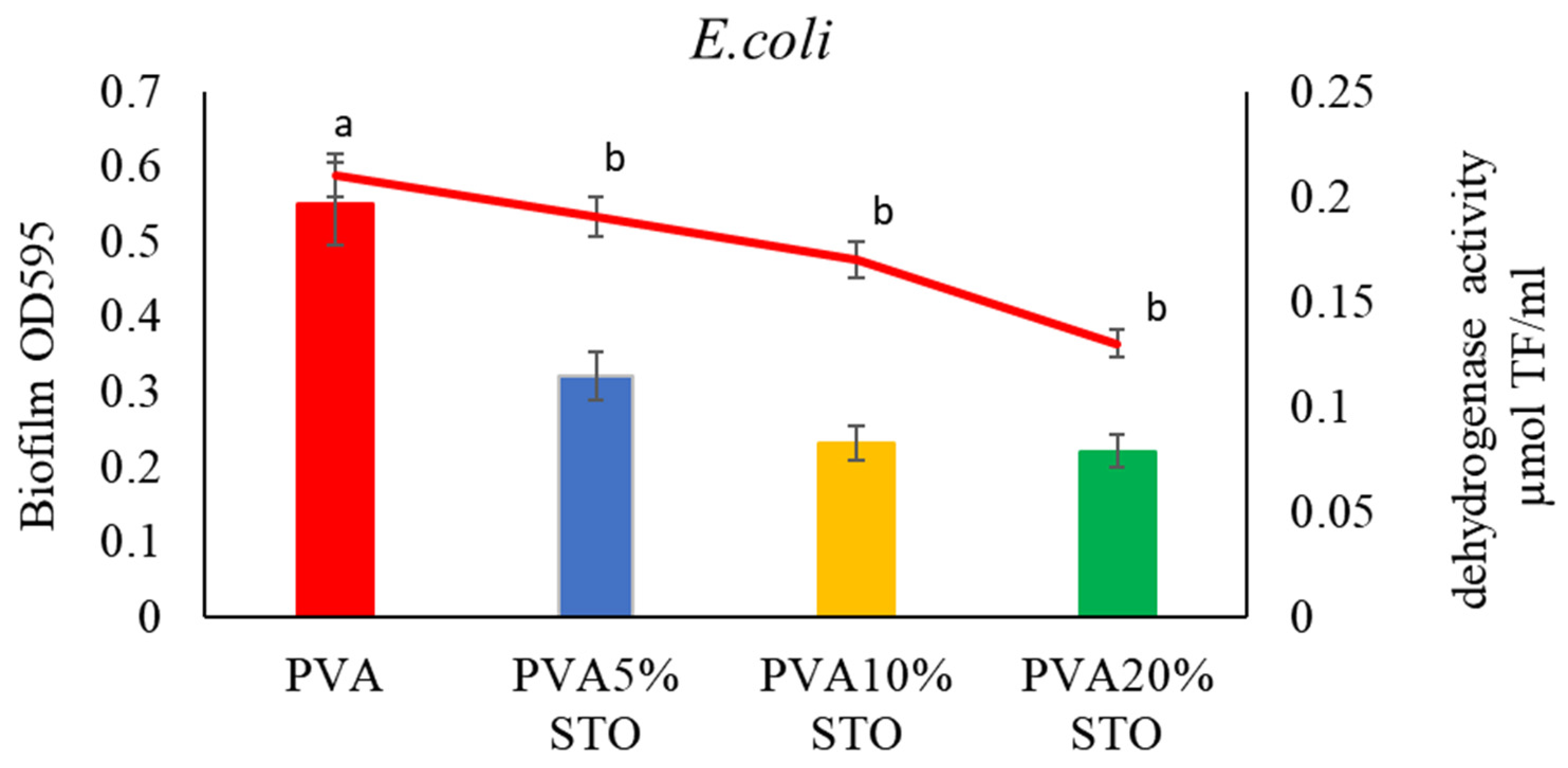 Polymers 16 00484 g006b