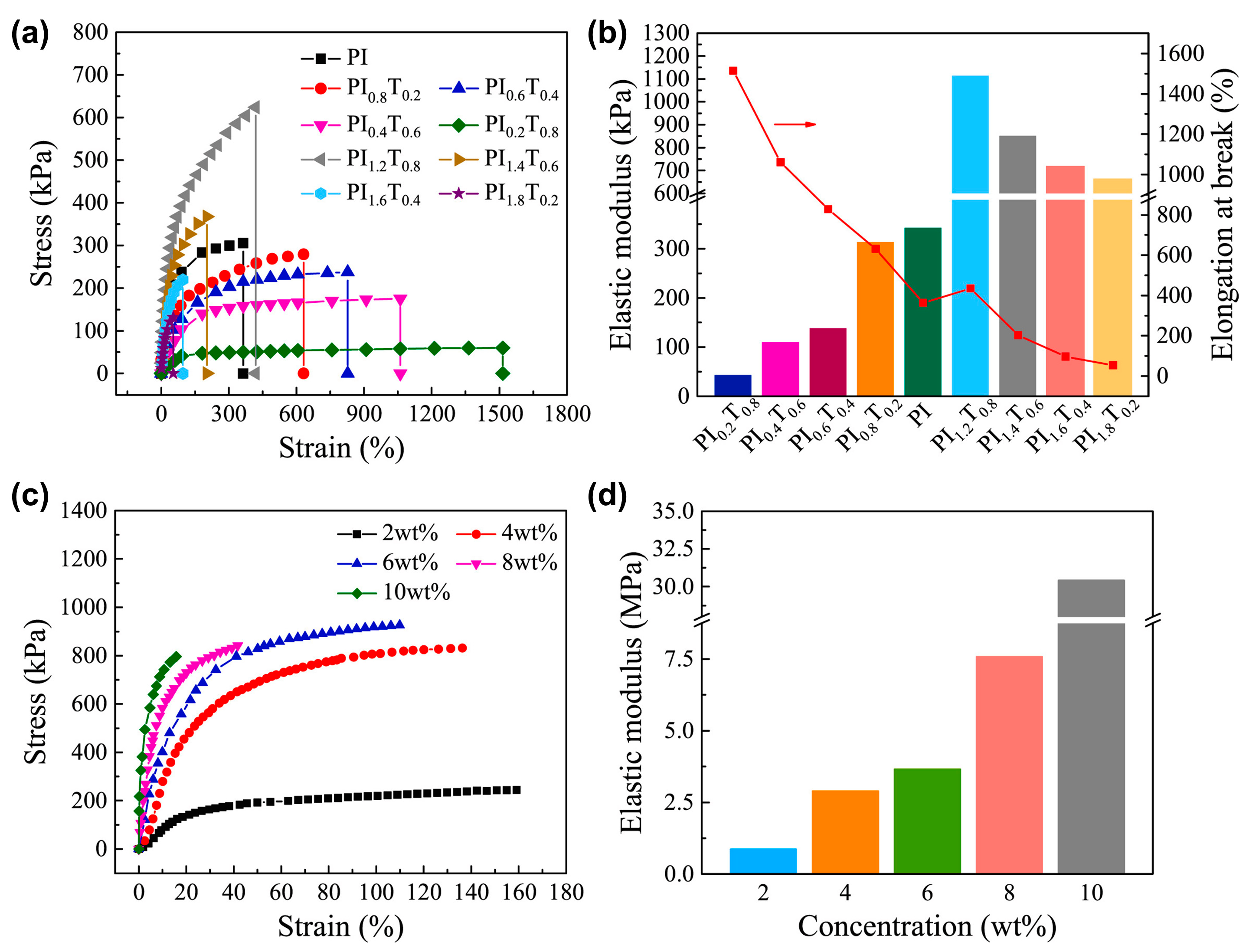 Polymers 16 00487 g011