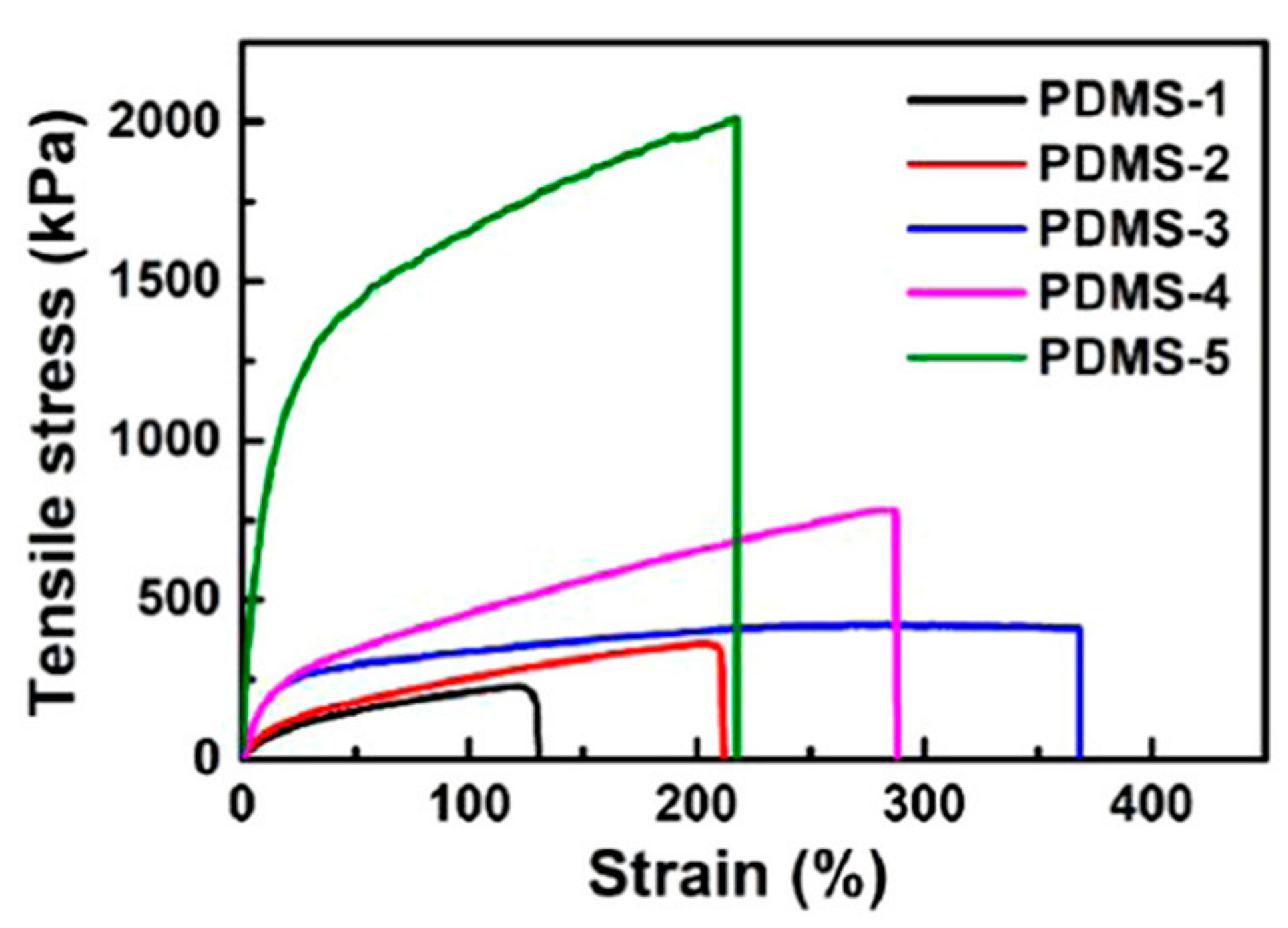 Polymers 16 00487 g012