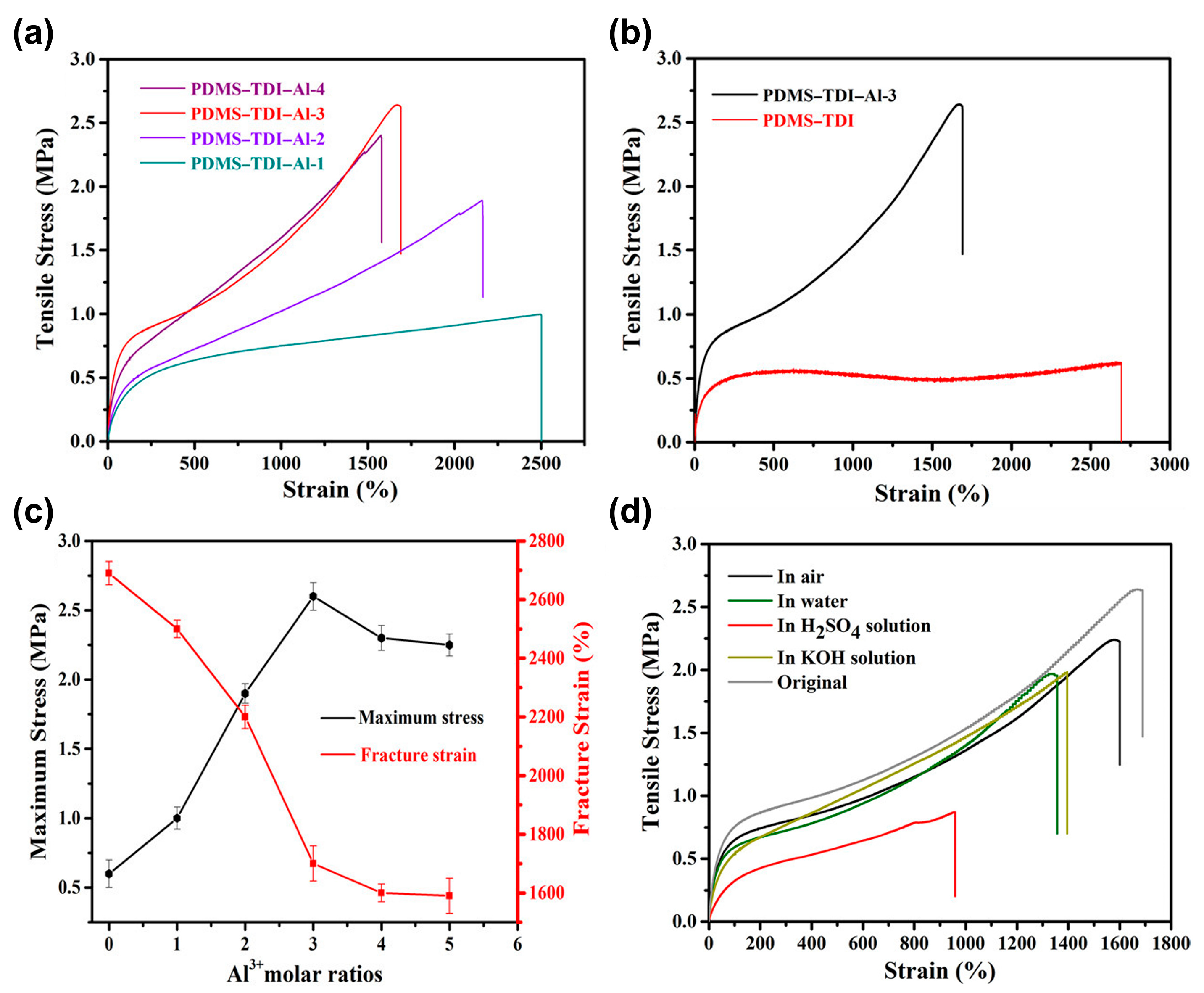 Polymers 16 00487 g015