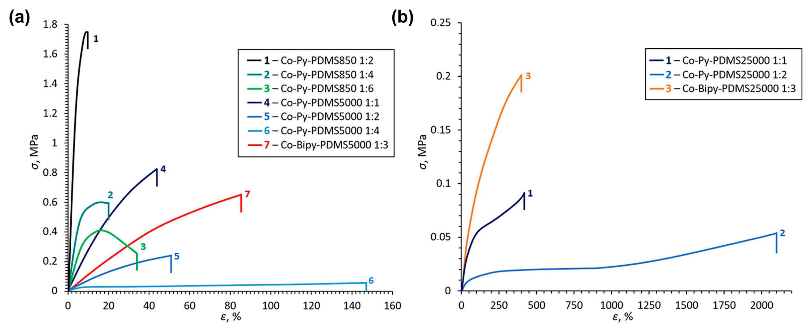 Polymers 16 00487 g016