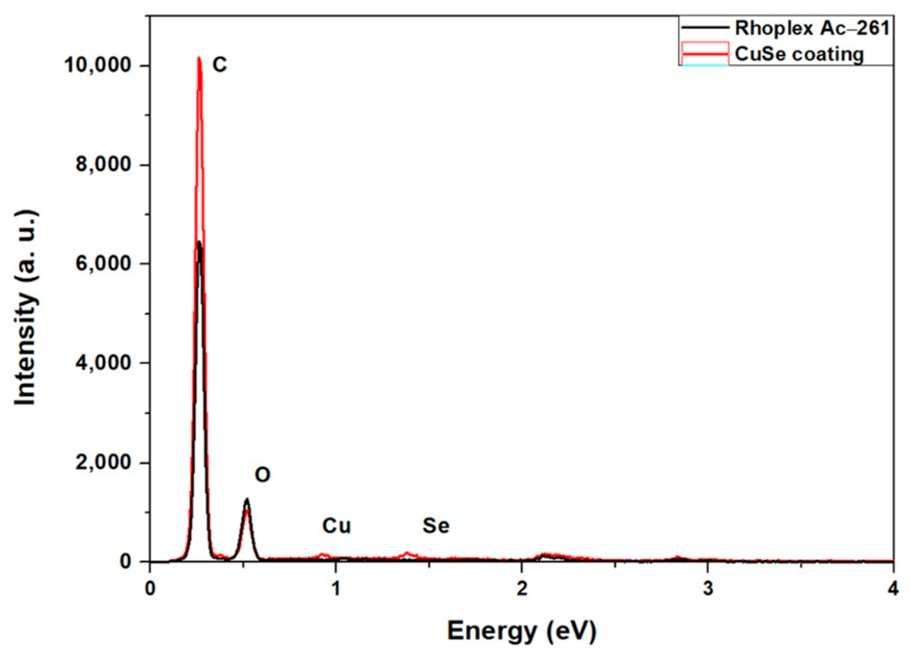 Polymers 16 00489 g004