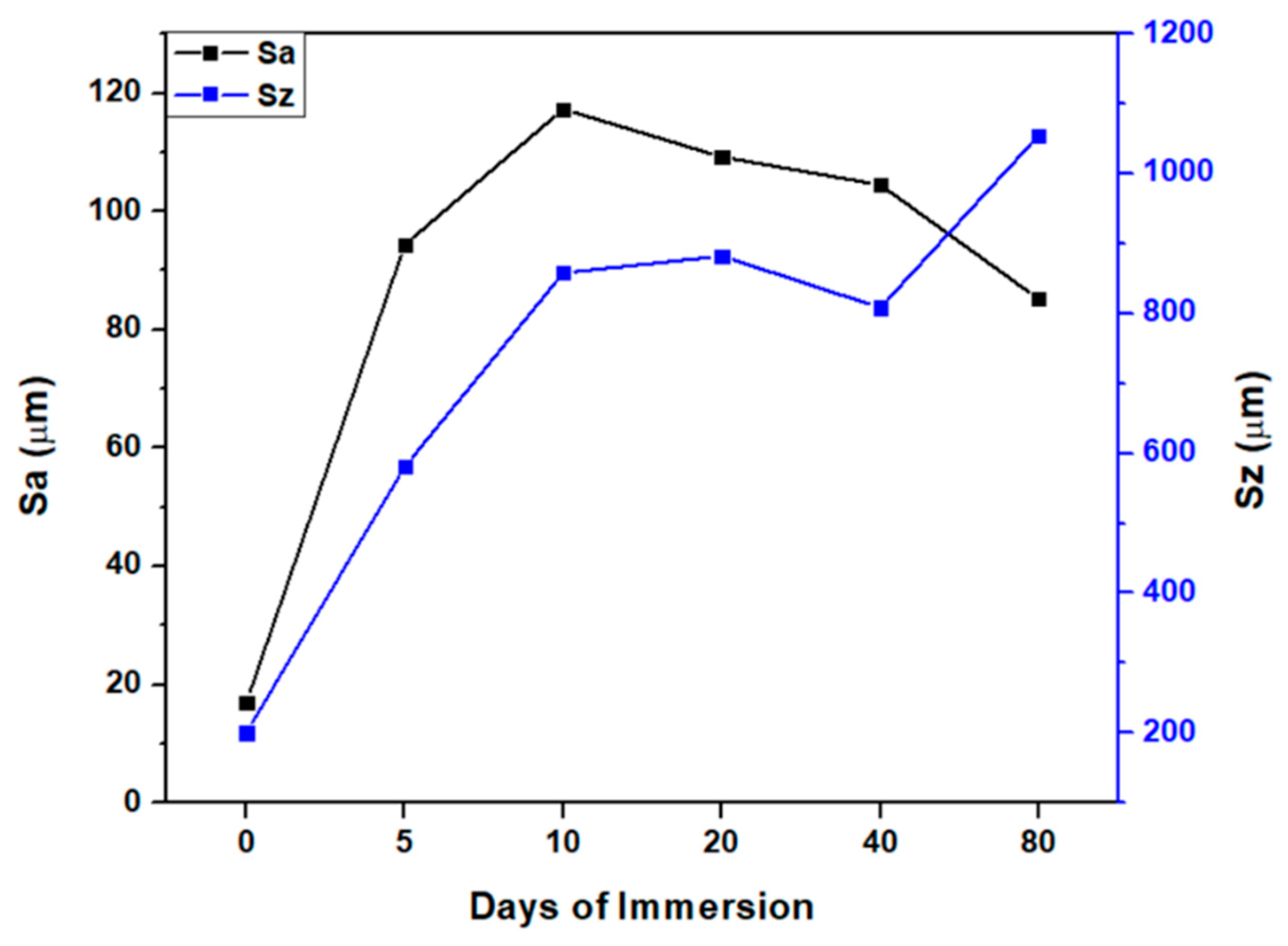 Polymers 16 00489 g007