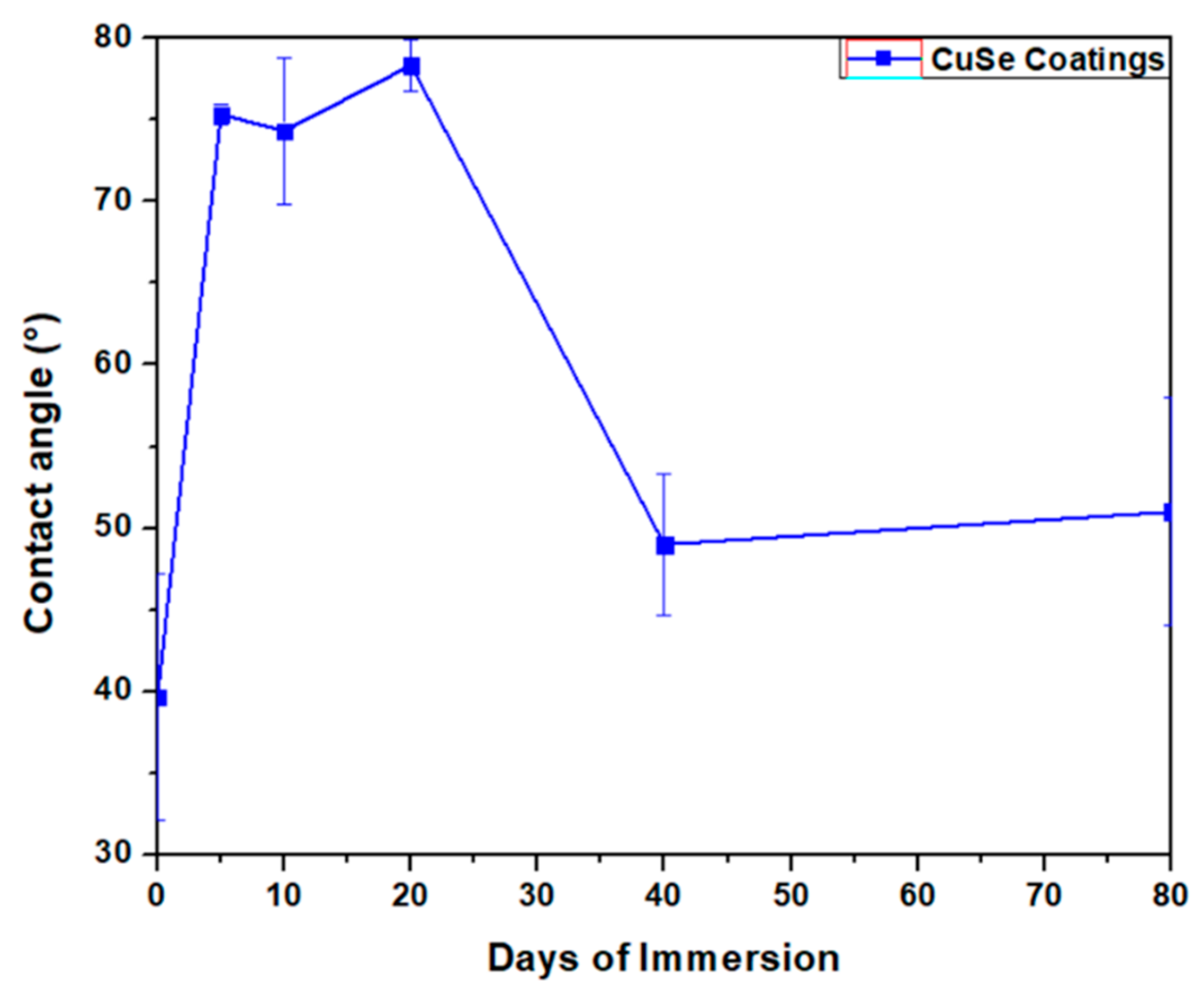 Polymers 16 00489 g008