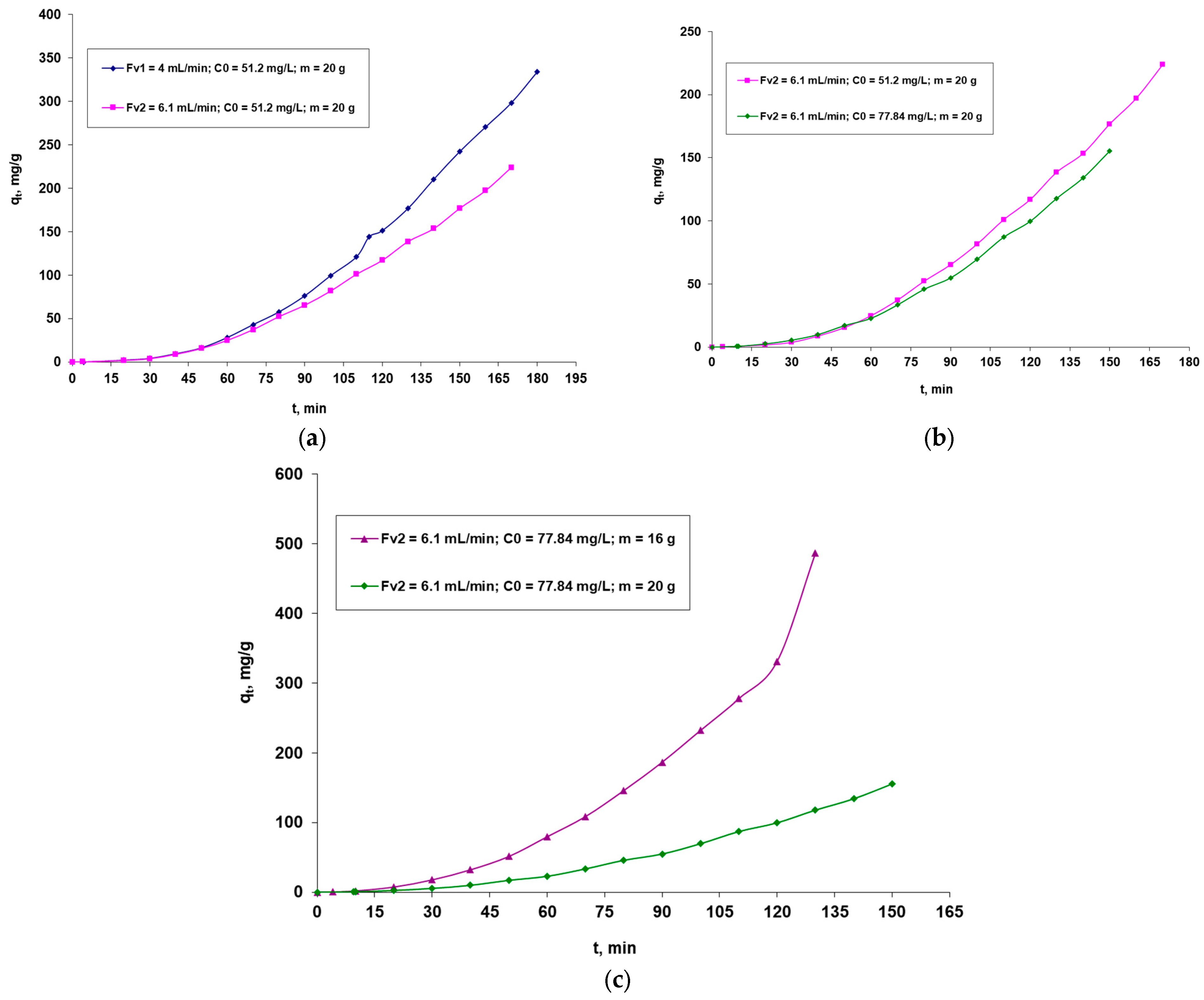 Polymers 16 00491 g004