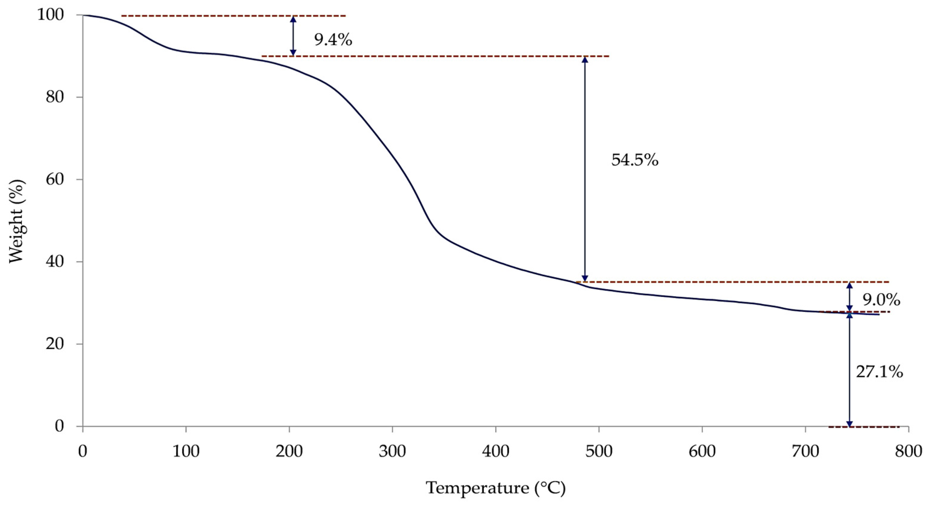 Polymers 16 00493 g003 Polymers 16 00493 g003