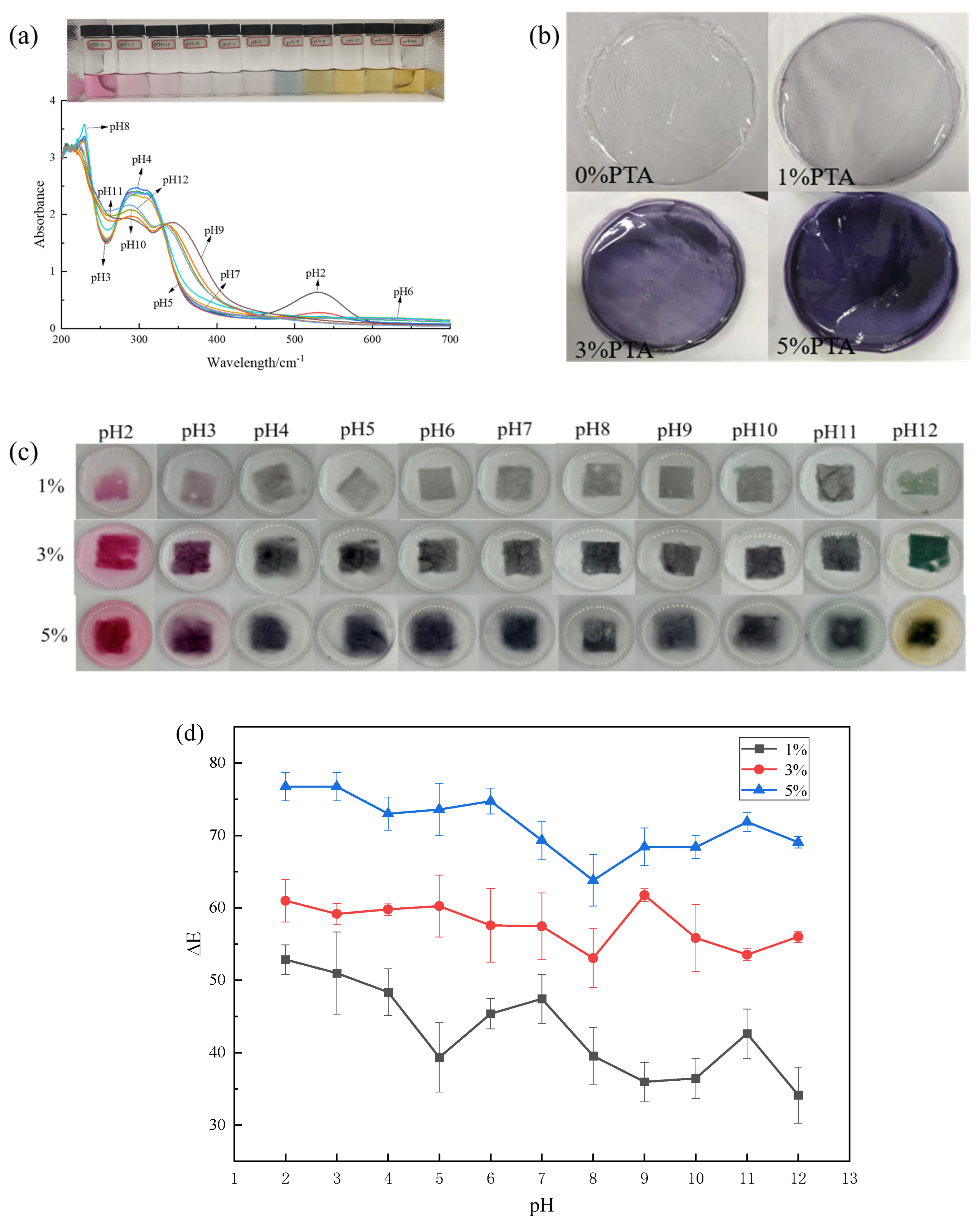 Polymers 16 00495 g002