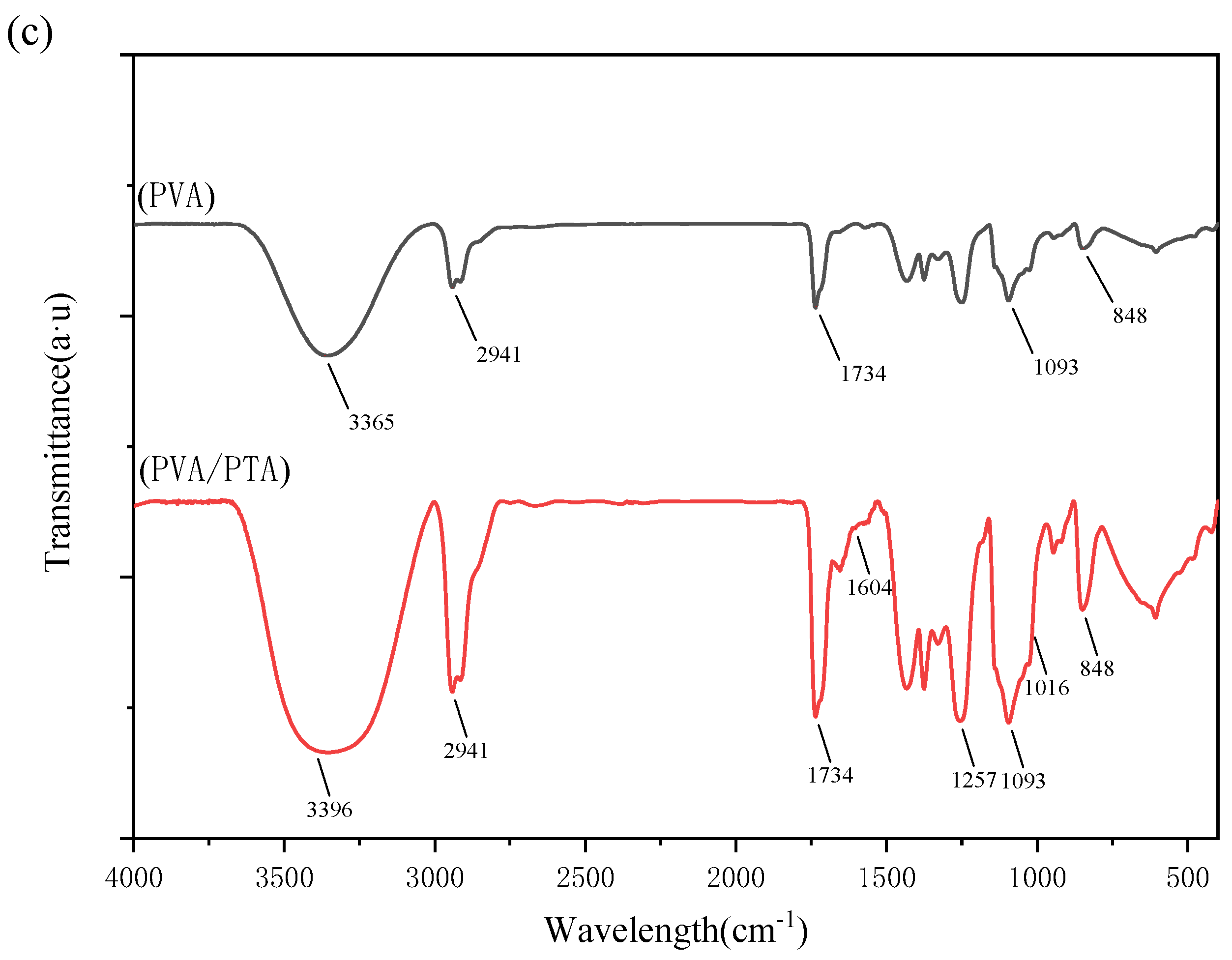 Polymers 16 00495 g003b