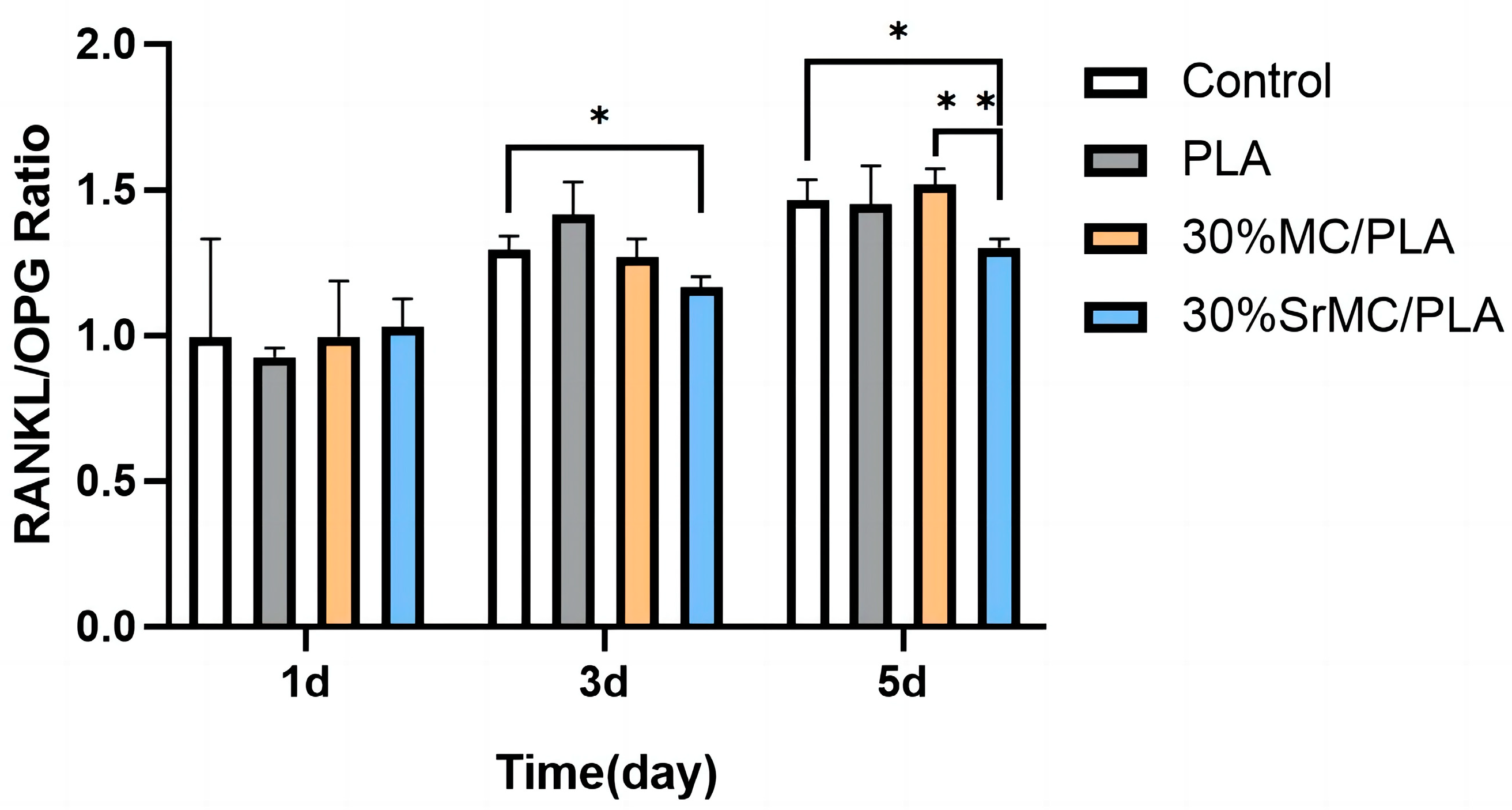 Polymers 16 00498 g009