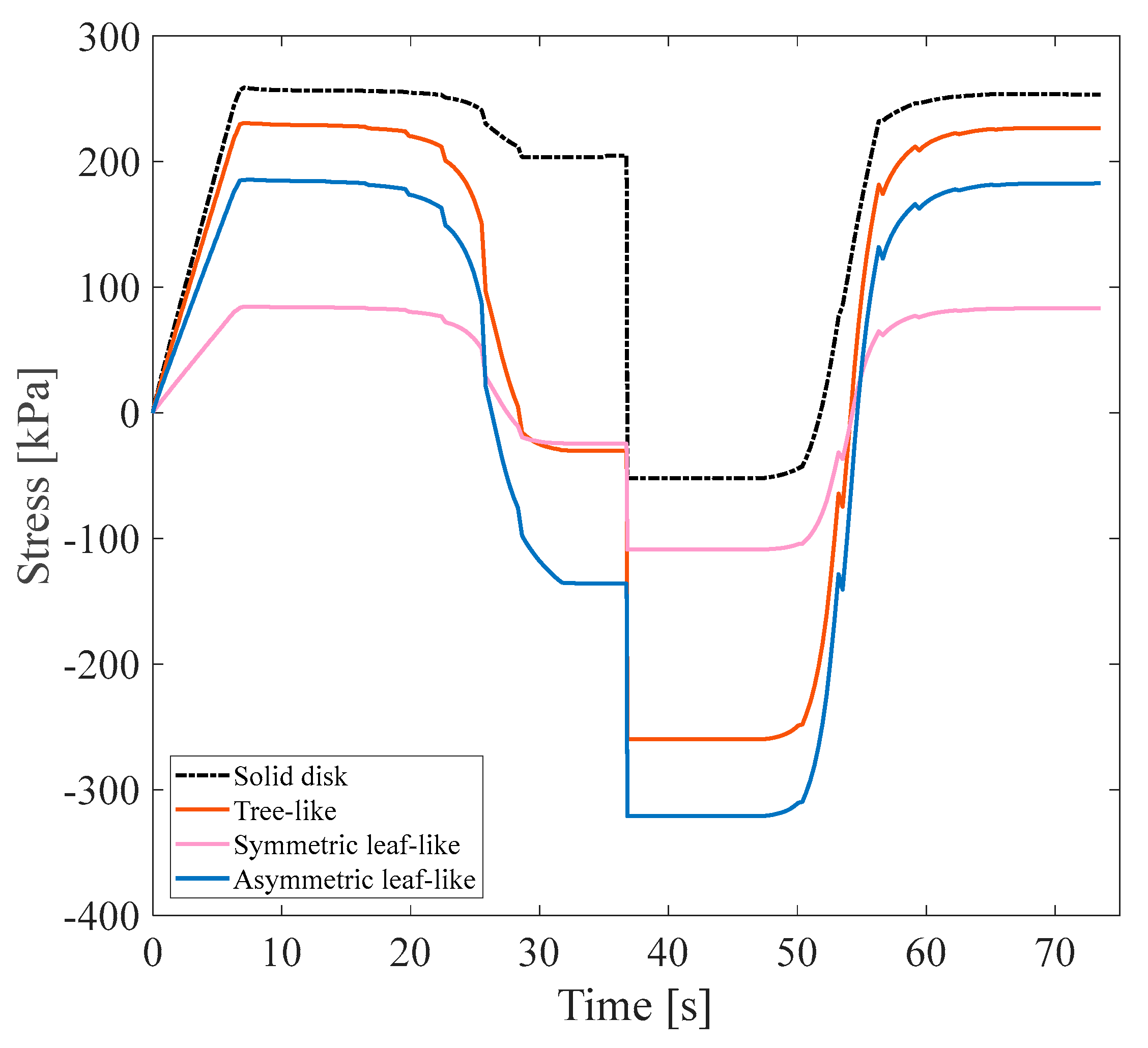 Polymers 16 00500 g013