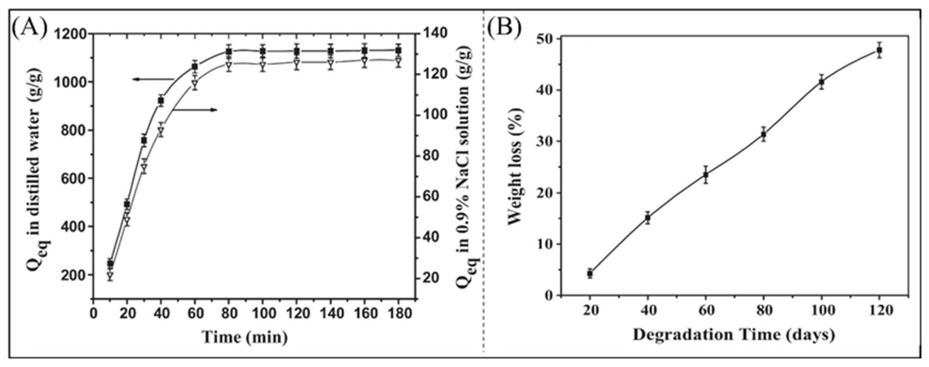 Polymers 16 00501 g006