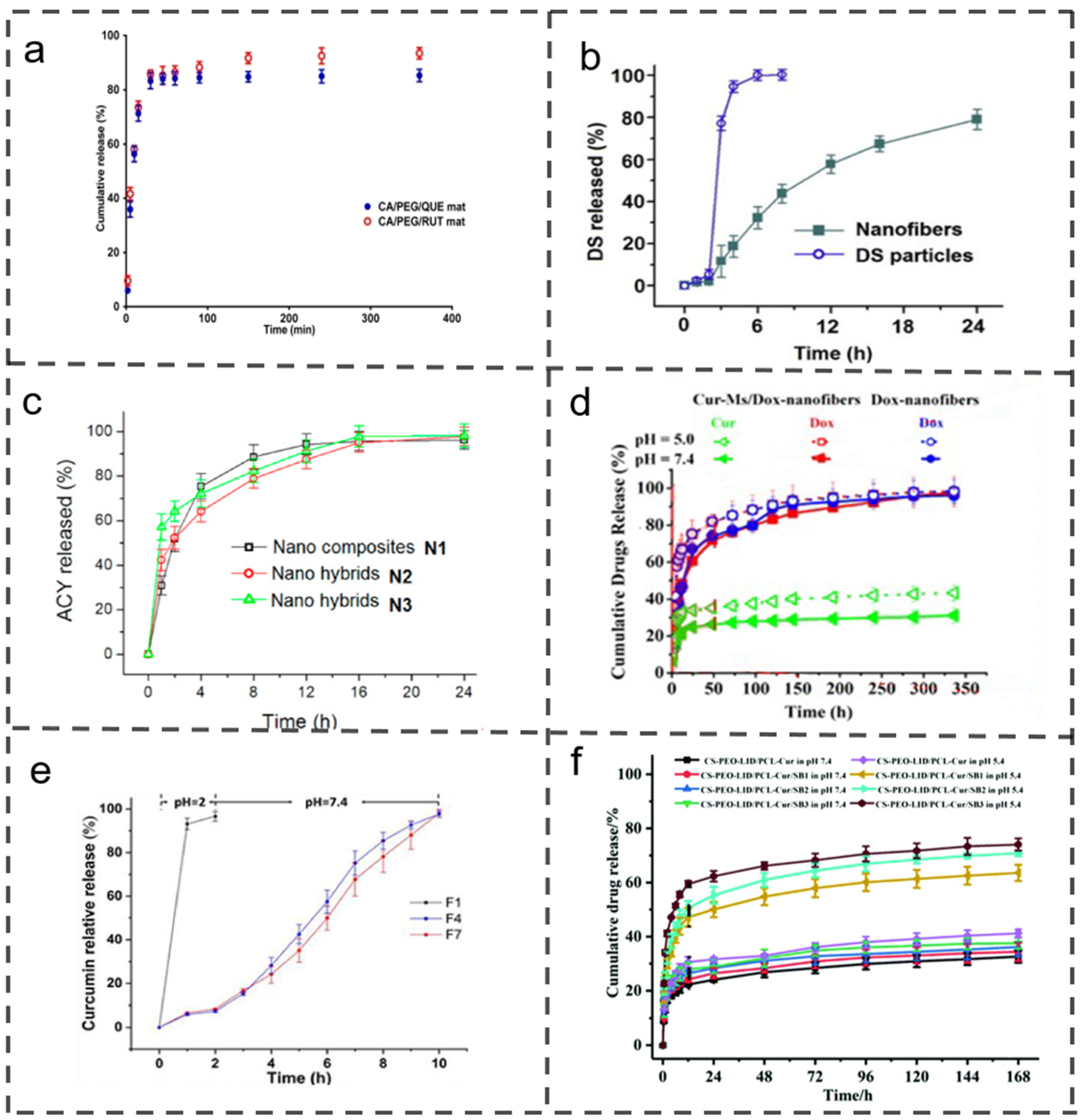 Polymers 16 00504 g003