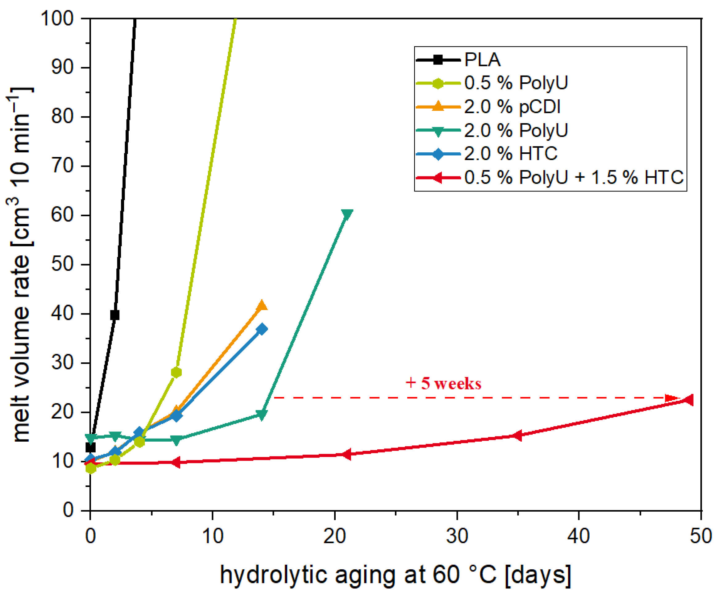 Polymers 16 00506 g009